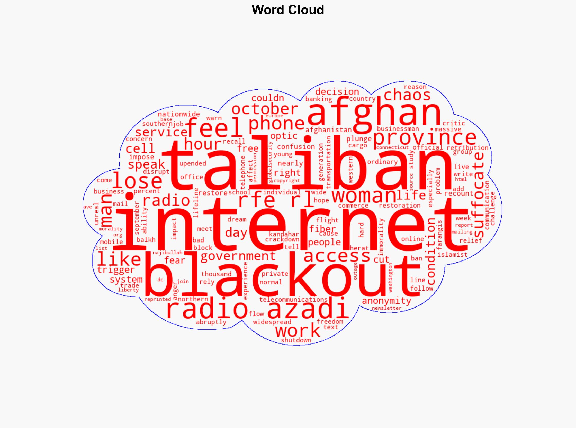 After Internet Restored Afghans Recount 'Being Suffocated' During Blackout - Globalsecurity.org - Image 1
