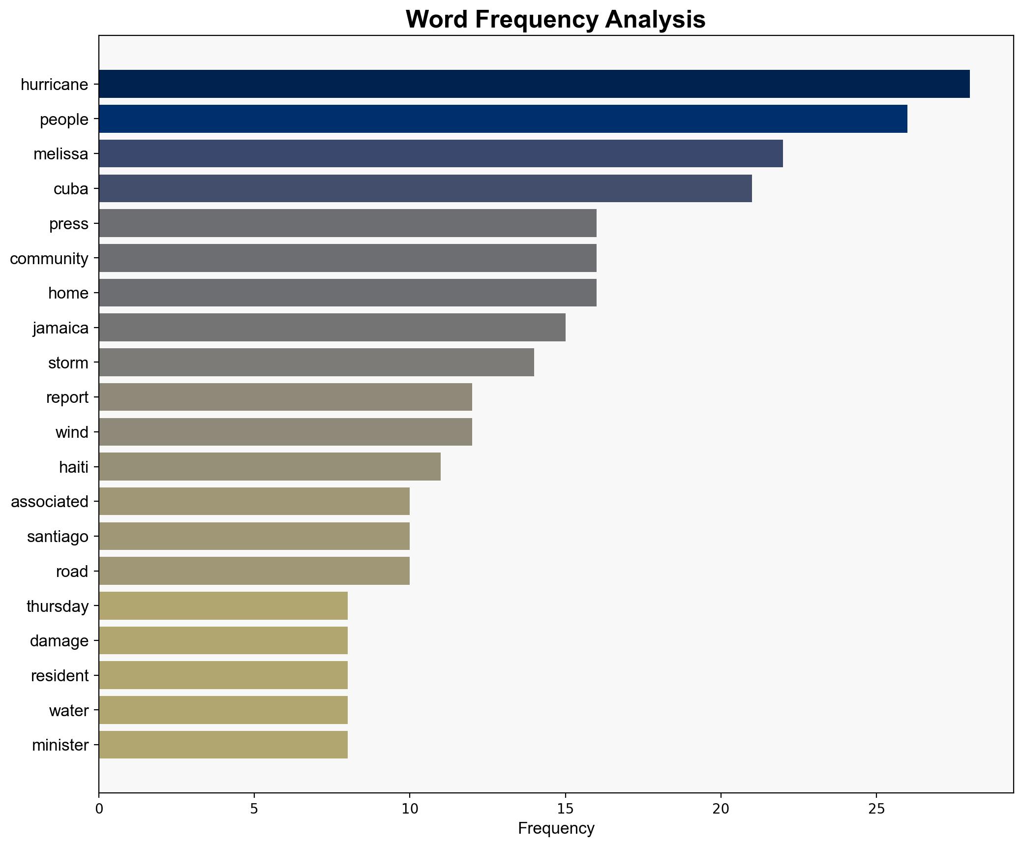 After Melissas destruction Haiti Jamaica and Cuba pick up the pieces - PBS - Image 3
