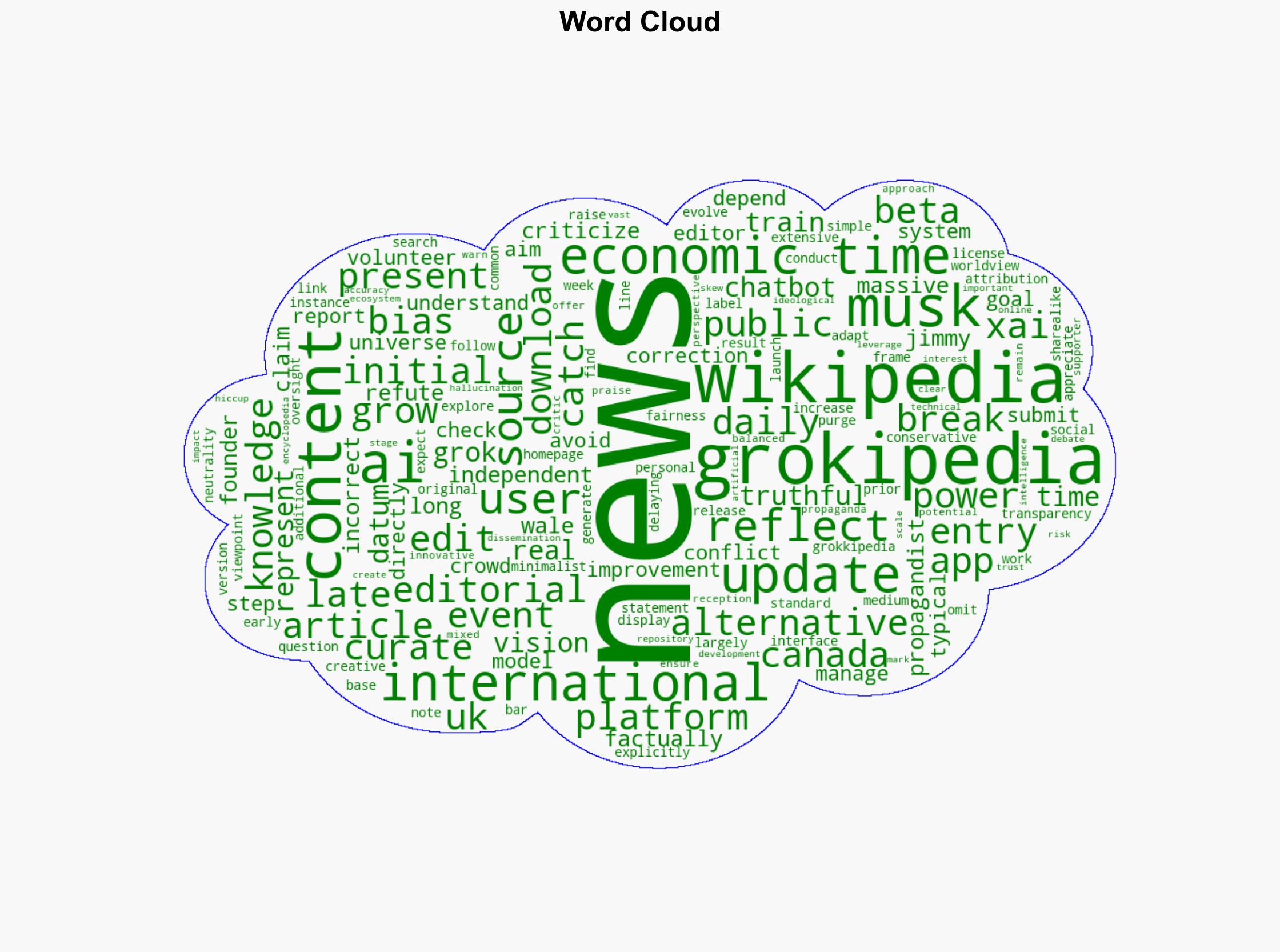 After initial crash Musks Grokipedia is back online featuring massive AI encyclopedia - The Times of India - Image 1