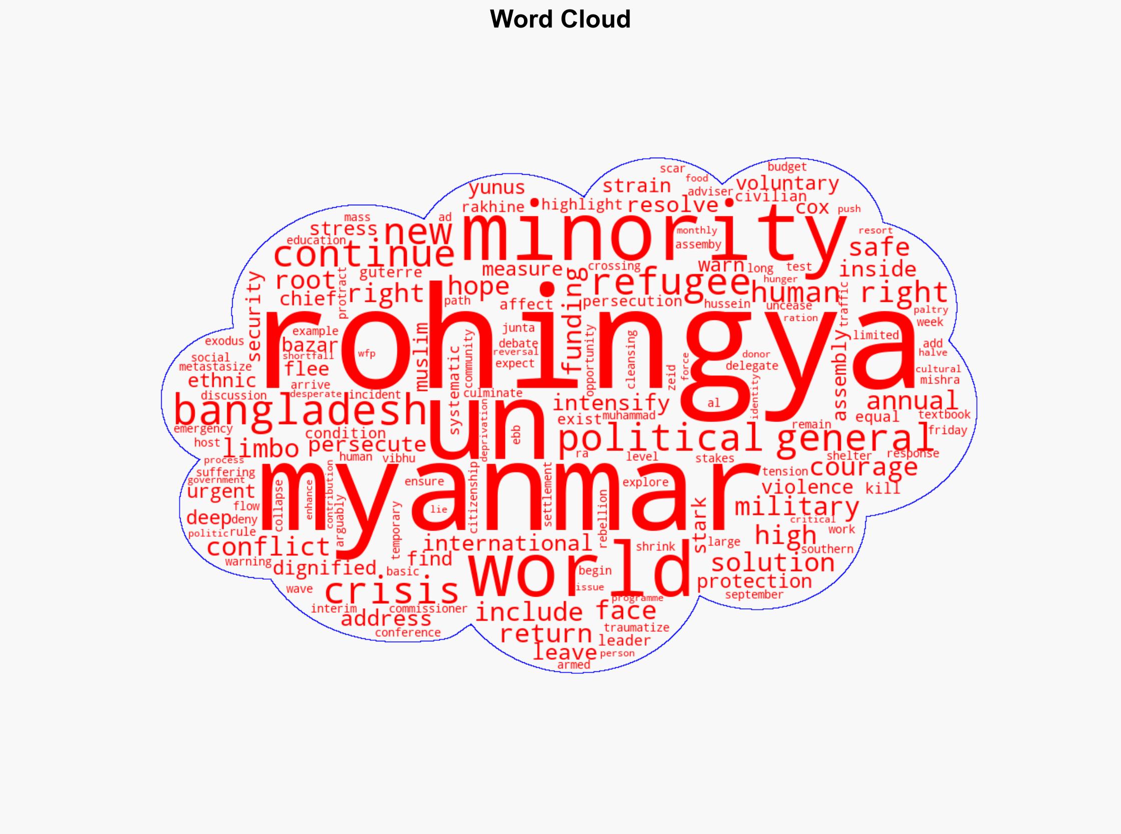 After mass exodus limbo Rohingya refugees test international resolve - Globalsecurity.org - Image 1