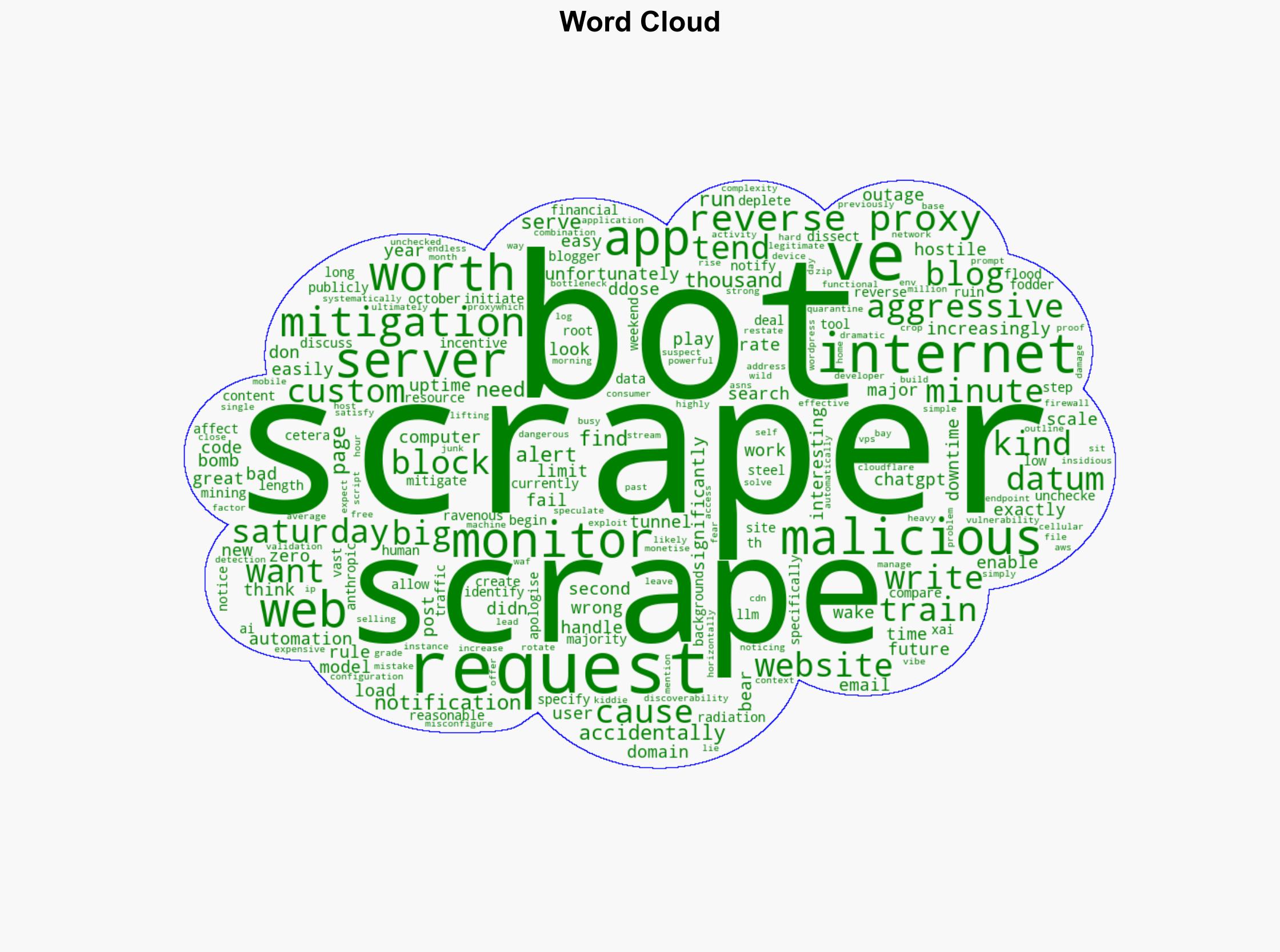 Aggressive bots ruined my weekend - Bearblog.dev - Image 1