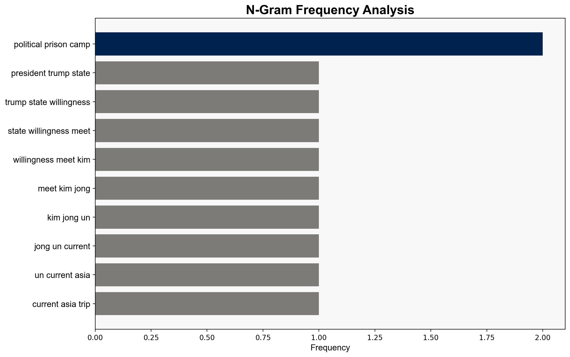 Ahead of Possible TrumpKim Meeting North Korean Oppression Intensifies - Thegatewaypundit.com - Image 4