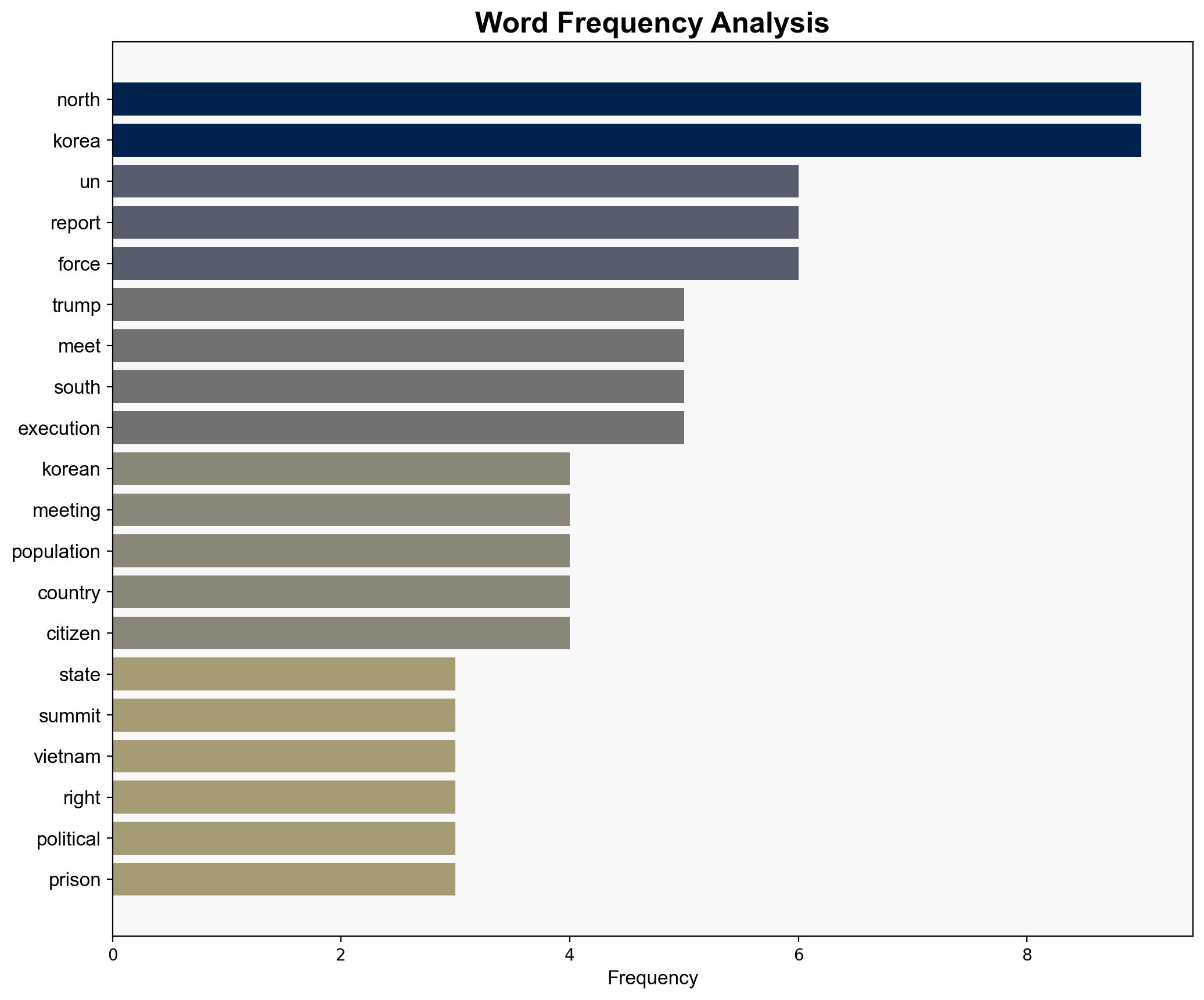 Ahead of Possible TrumpKim Meeting North Korean Oppression Intensifies - Thegatewaypundit.com - Image 3