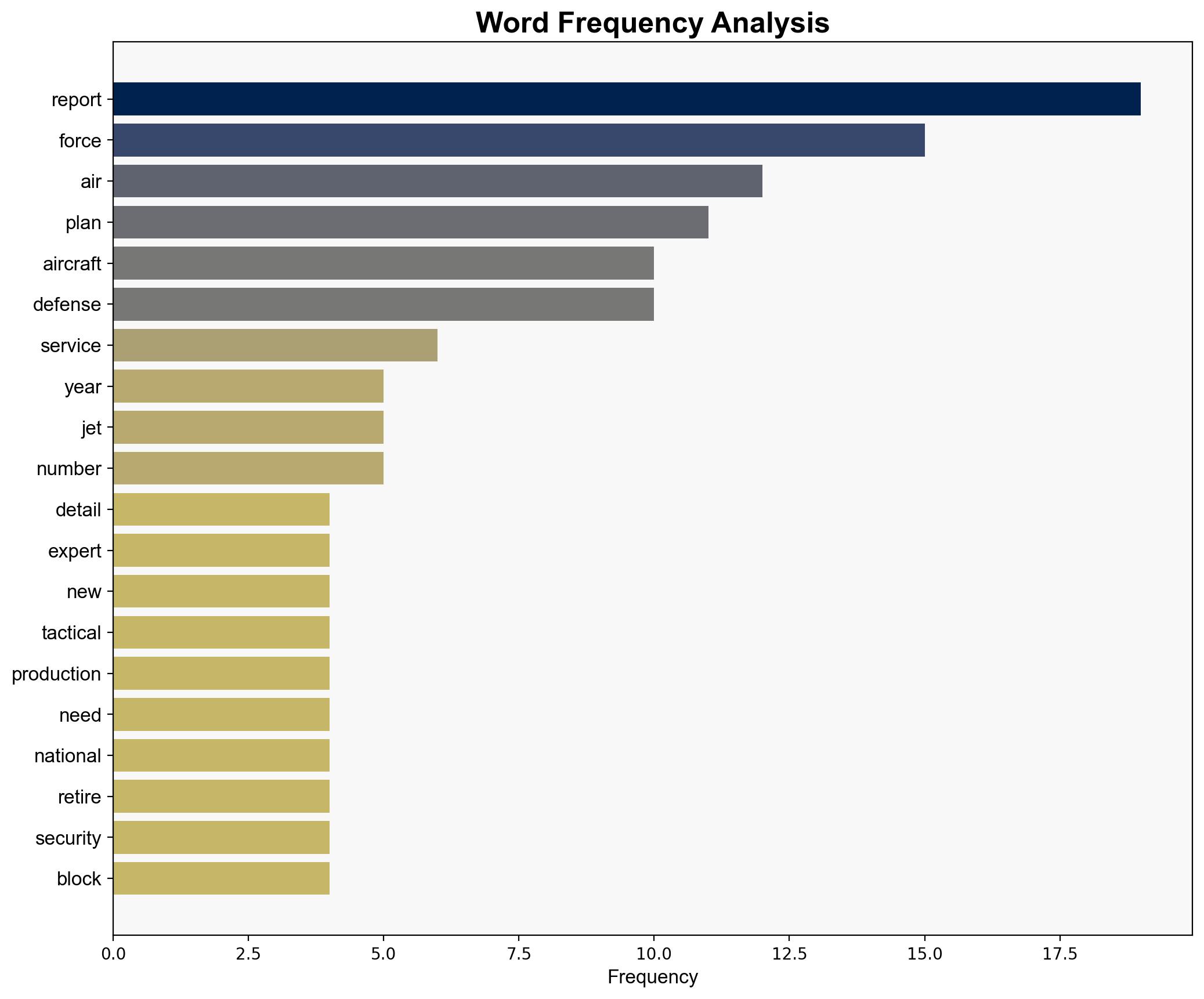 Air Forces 10-year fighter jet report is missing key details experts say - Defense One - Image 3