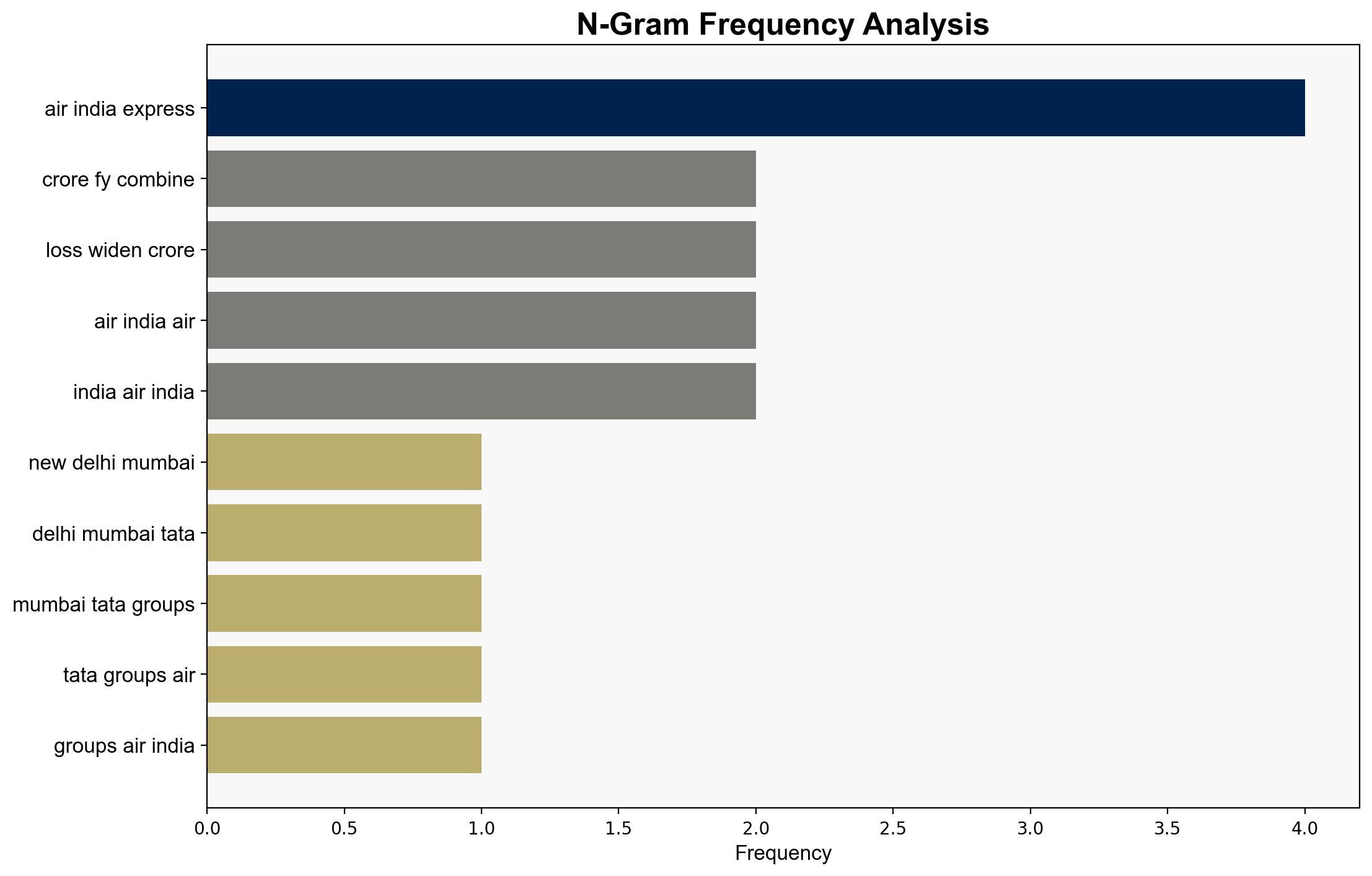 Air India faces 4000-crore hit from Pak airspace closure CEO Campbell Wilson - Livemint - Image 4