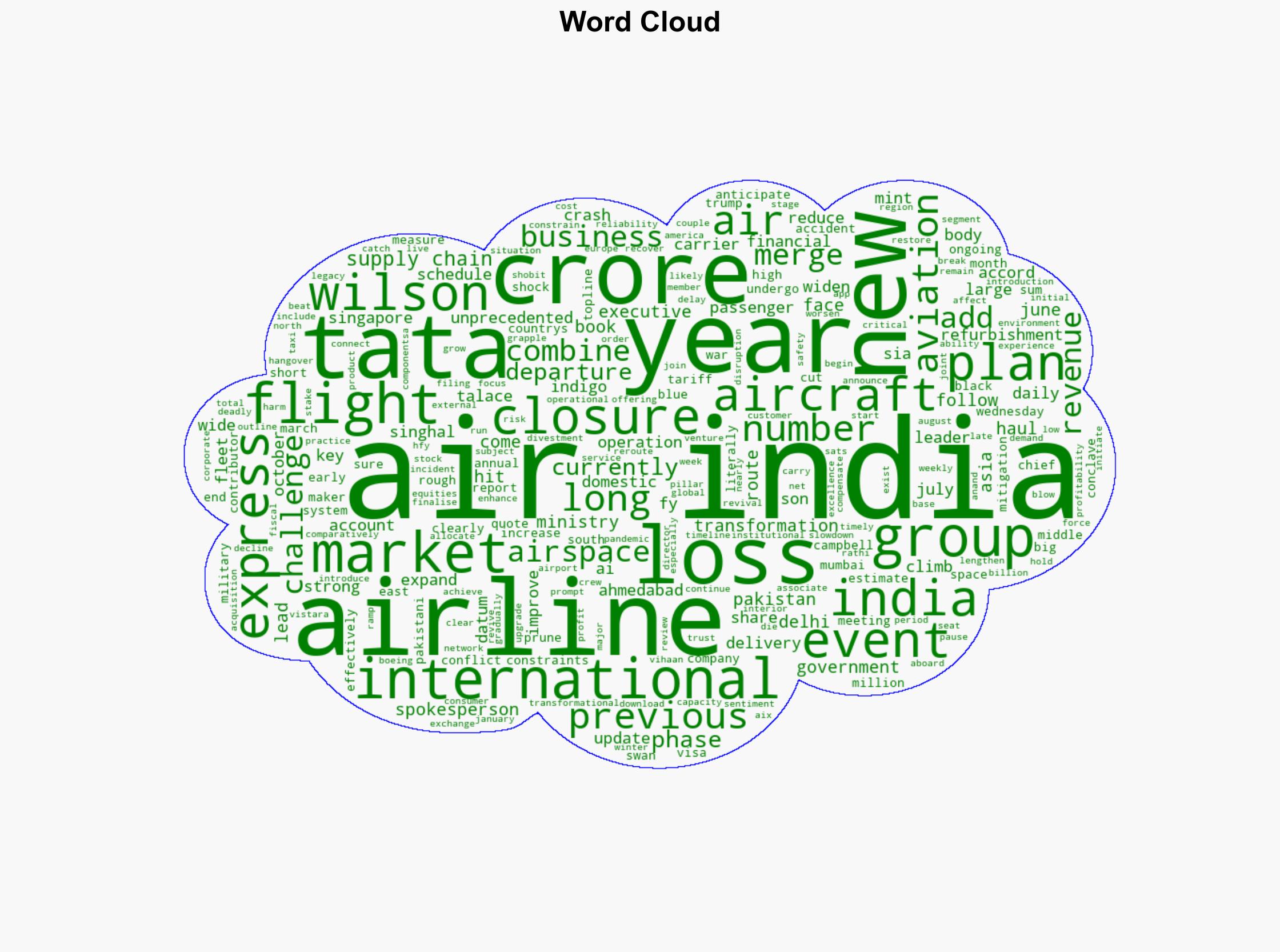 Air India faces 4000-crore hit from Pak airspace closure CEO Campbell Wilson - Livemint - Image 1