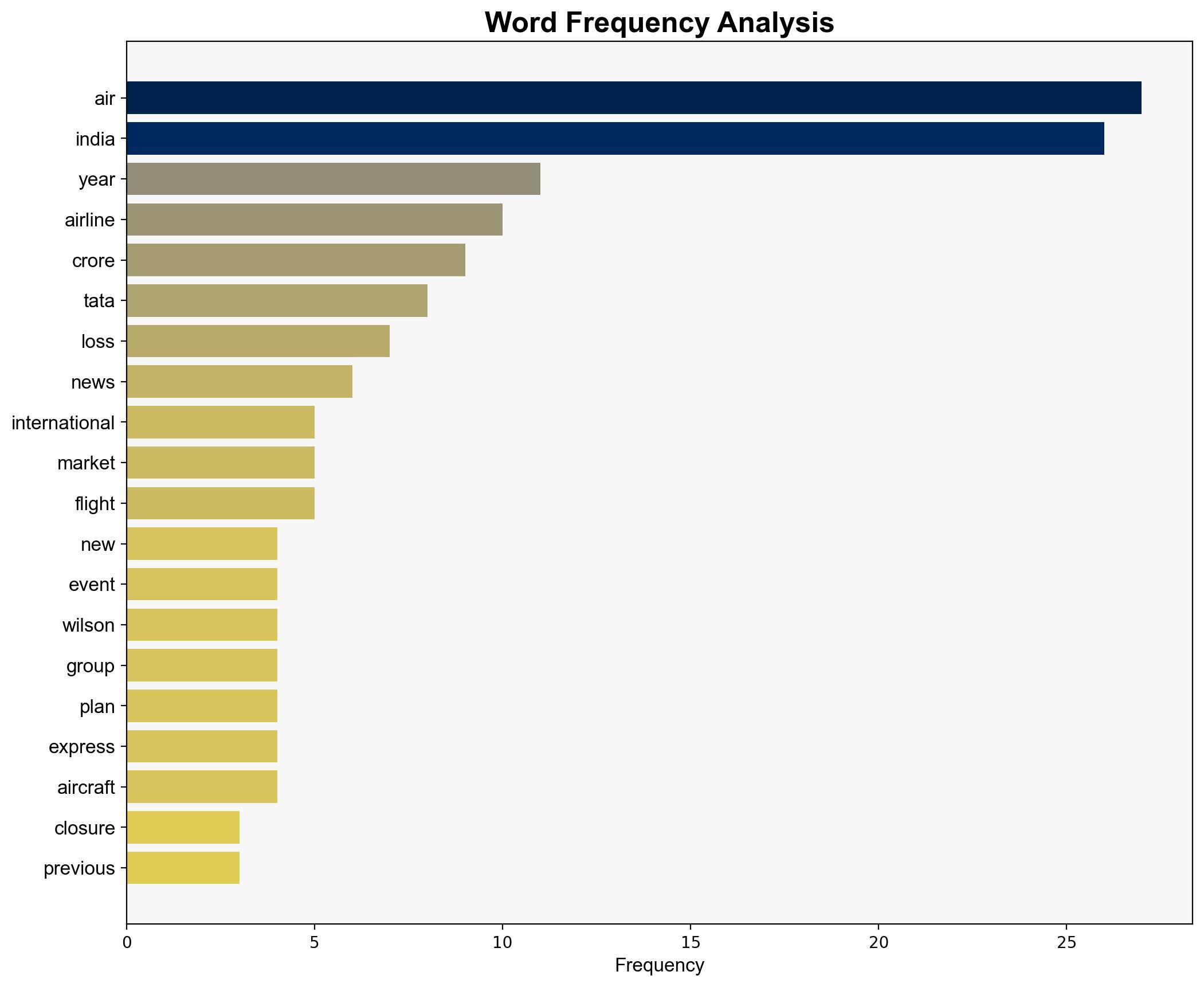 Air India faces 4000-crore hit from Pak airspace closure CEO Campbell Wilson - Livemint - Image 3