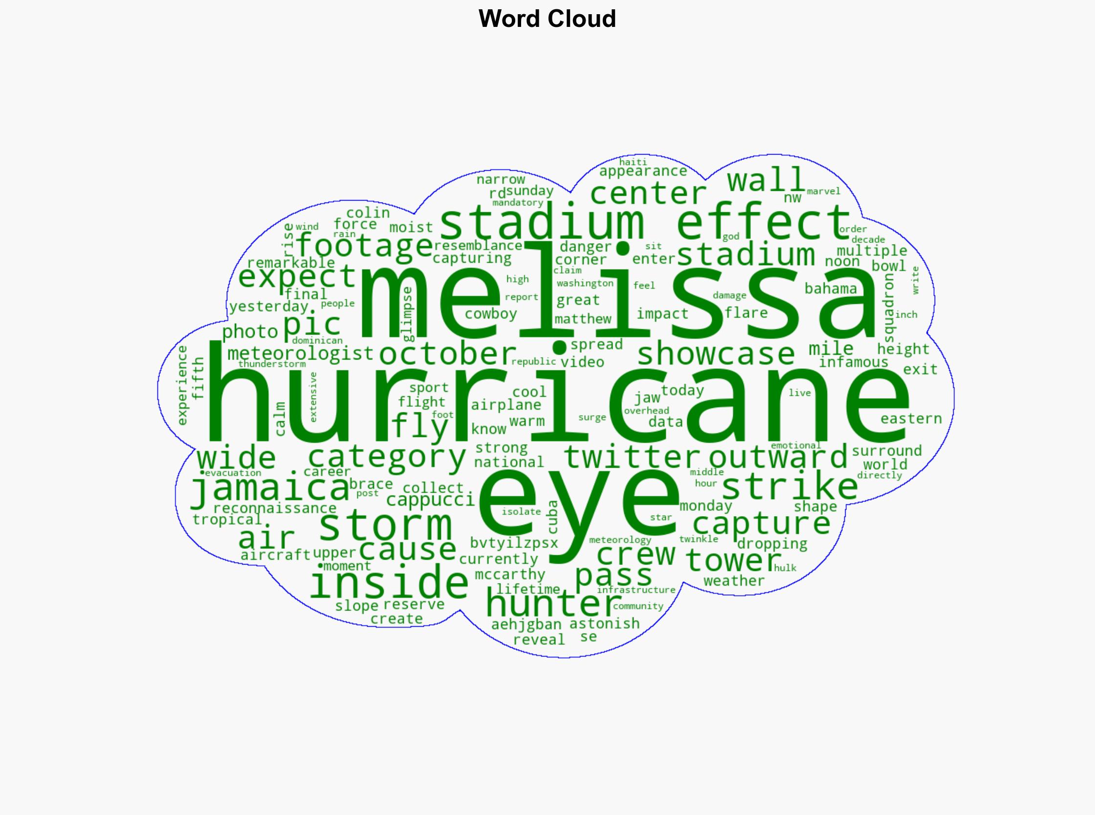 Airplane Captures Striking Stadium Effect Inside Hurricane Melissas Eye - PetaPixel - Image 1