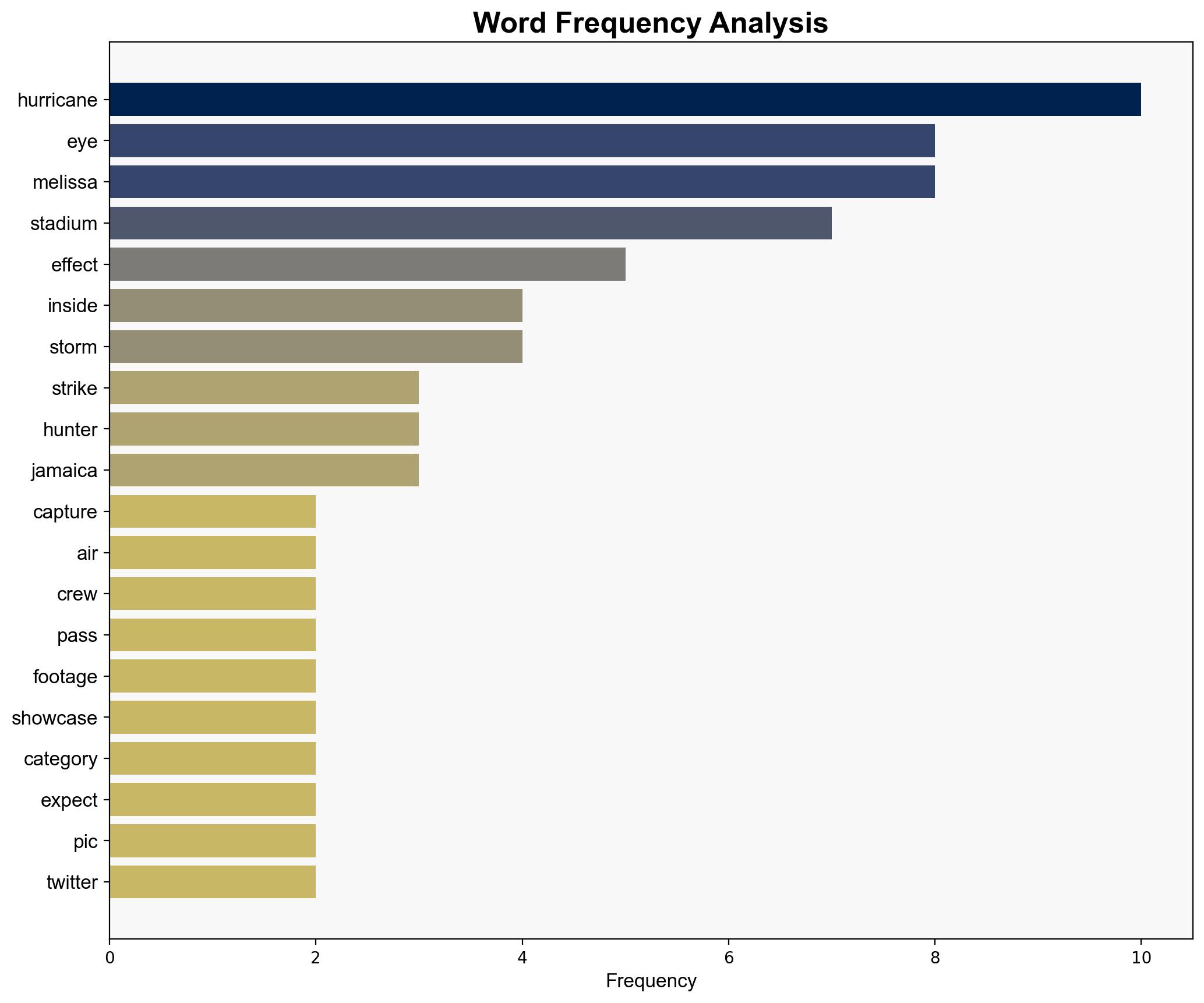 Airplane Captures Striking Stadium Effect Inside Hurricane Melissas Eye - PetaPixel - Image 3