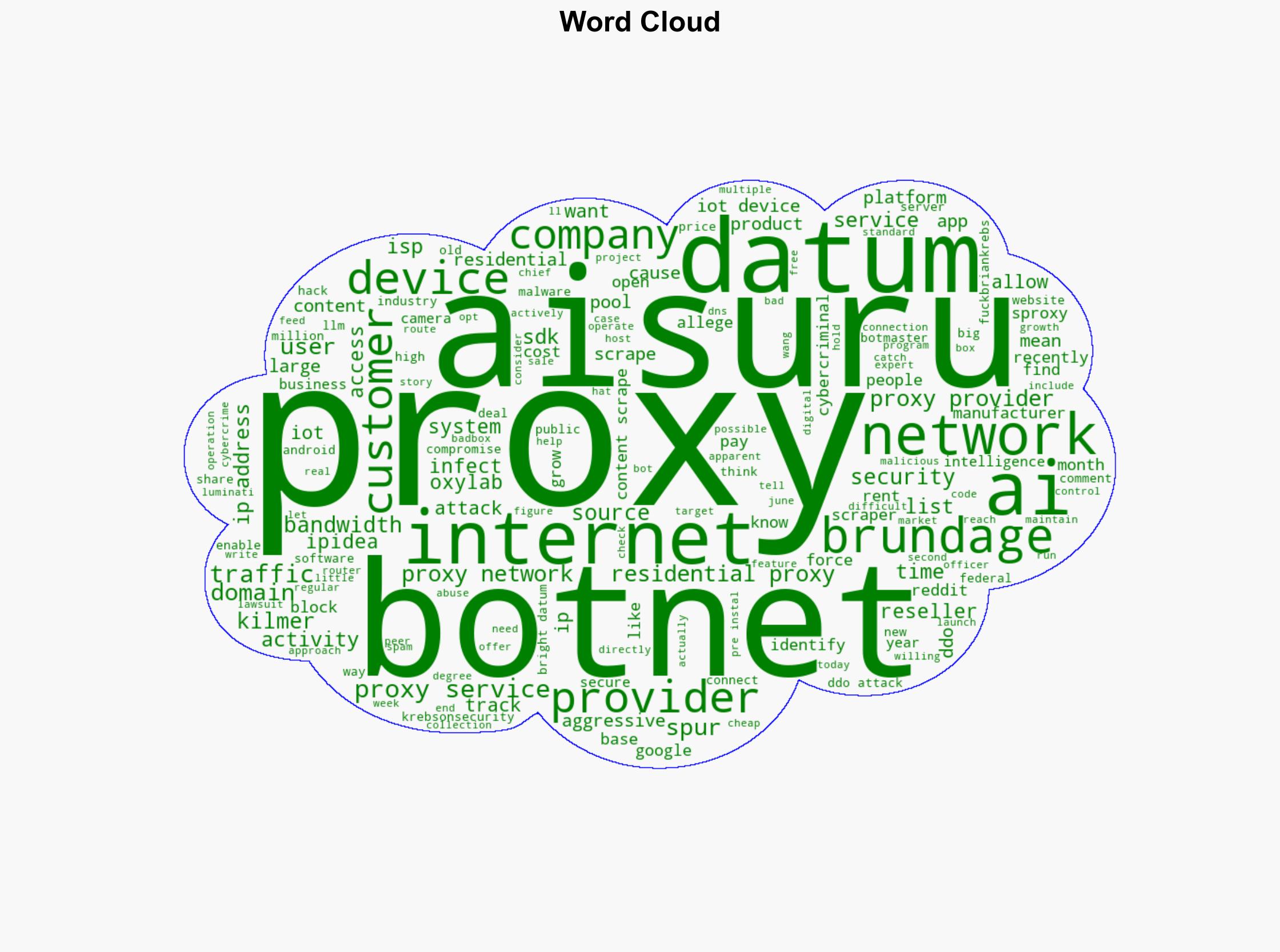 Aisuru Botnet Shifts from DDoS to Residential Proxies - Krebs on Security - Image 1