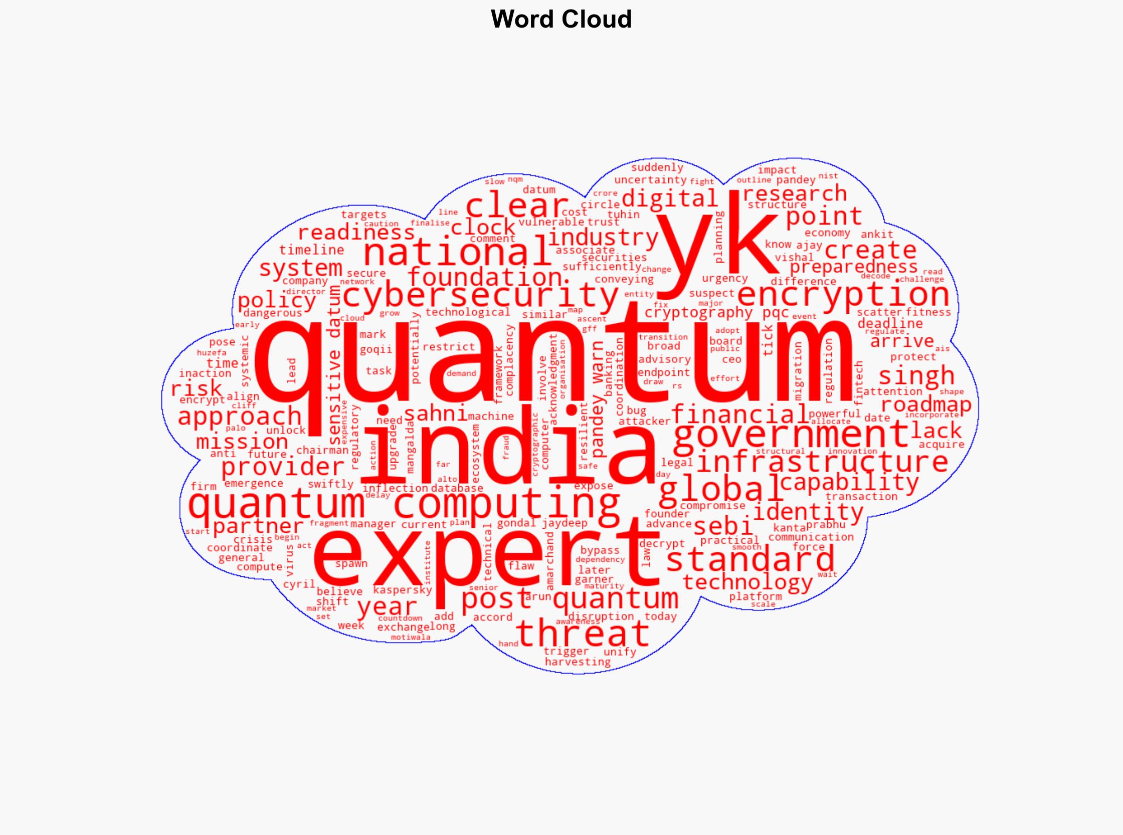 Alarms go off as Sebi chief warns of a looming quantum apocalypse - The Times of India - Image 1