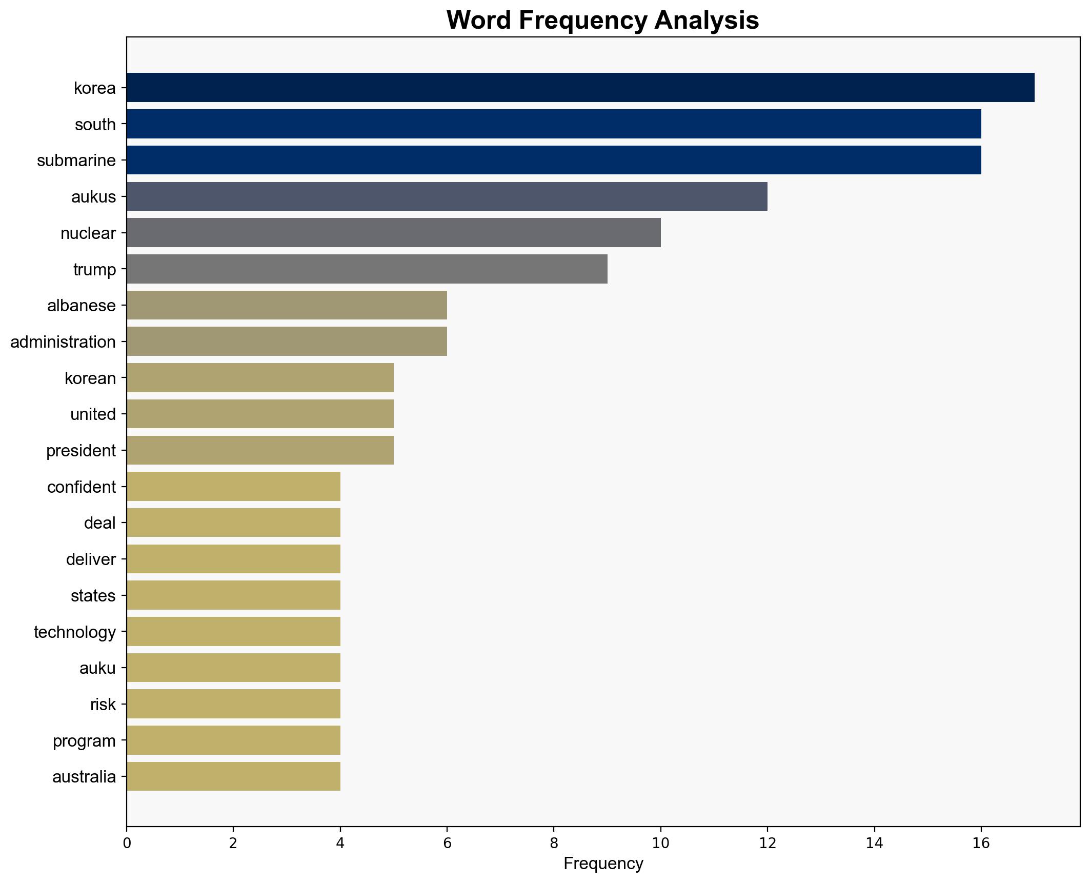 Albanese confident on AUKUS despite Trump's Korean subs promise - ABC News (AU) - Image 3
