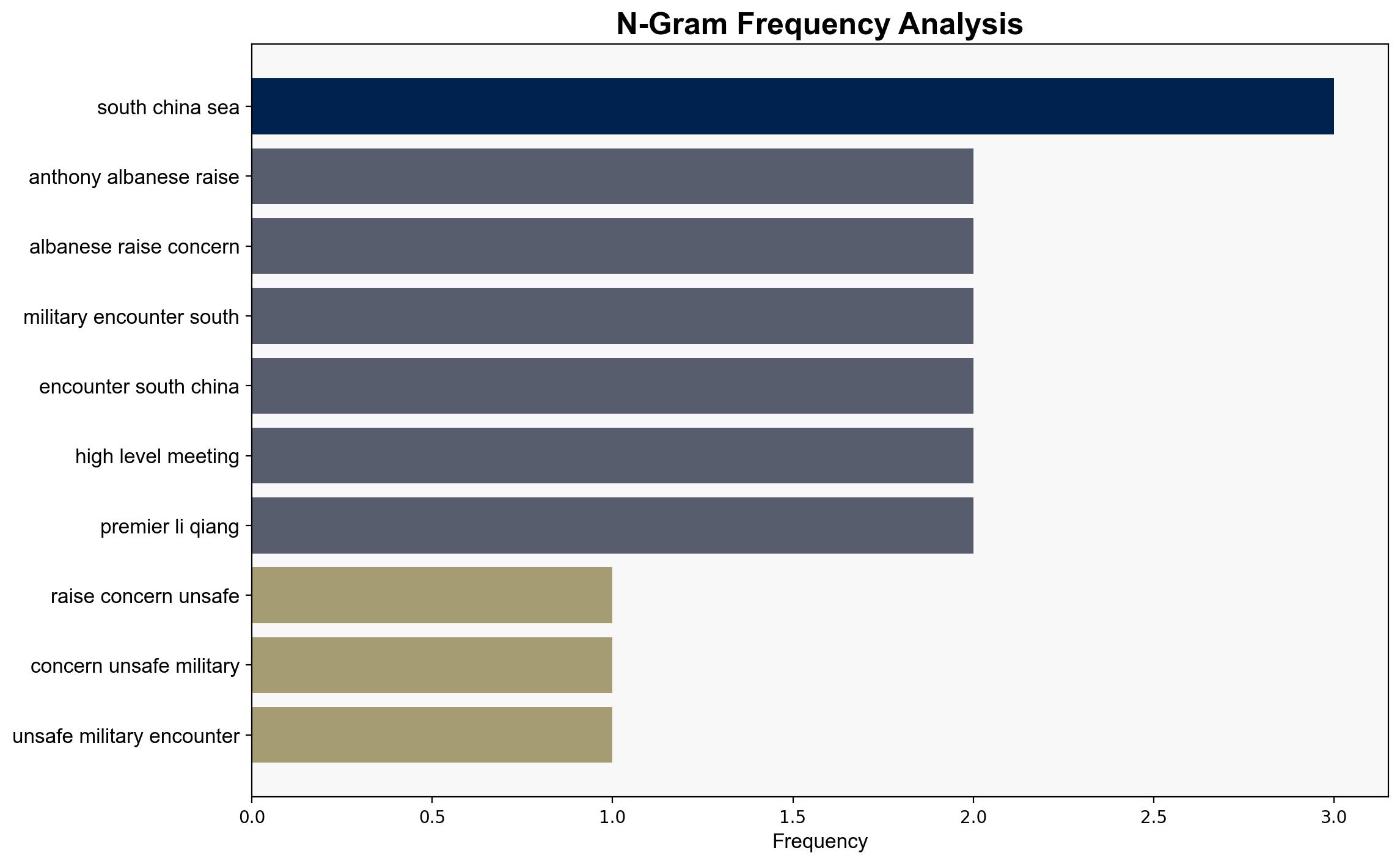 Albanese raised 'unsafe' military encounter in talks with Chinese premier - ABC News (AU) - Image 4