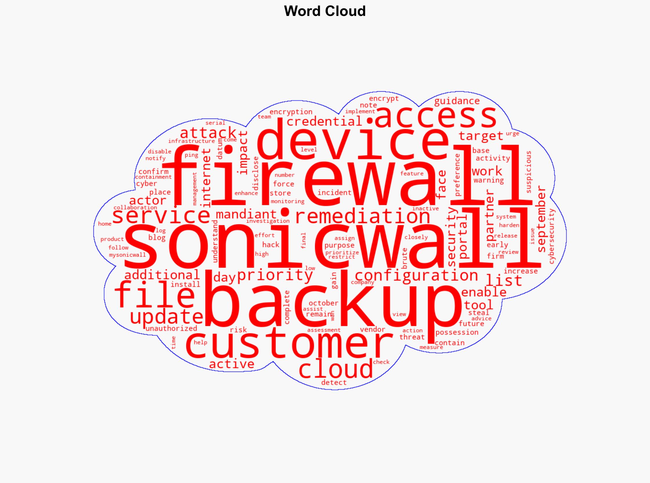 All SonicWall Cloud Backup Users Have Firewall Configuration Files Stolen - Infosecurity Magazine - Image 1