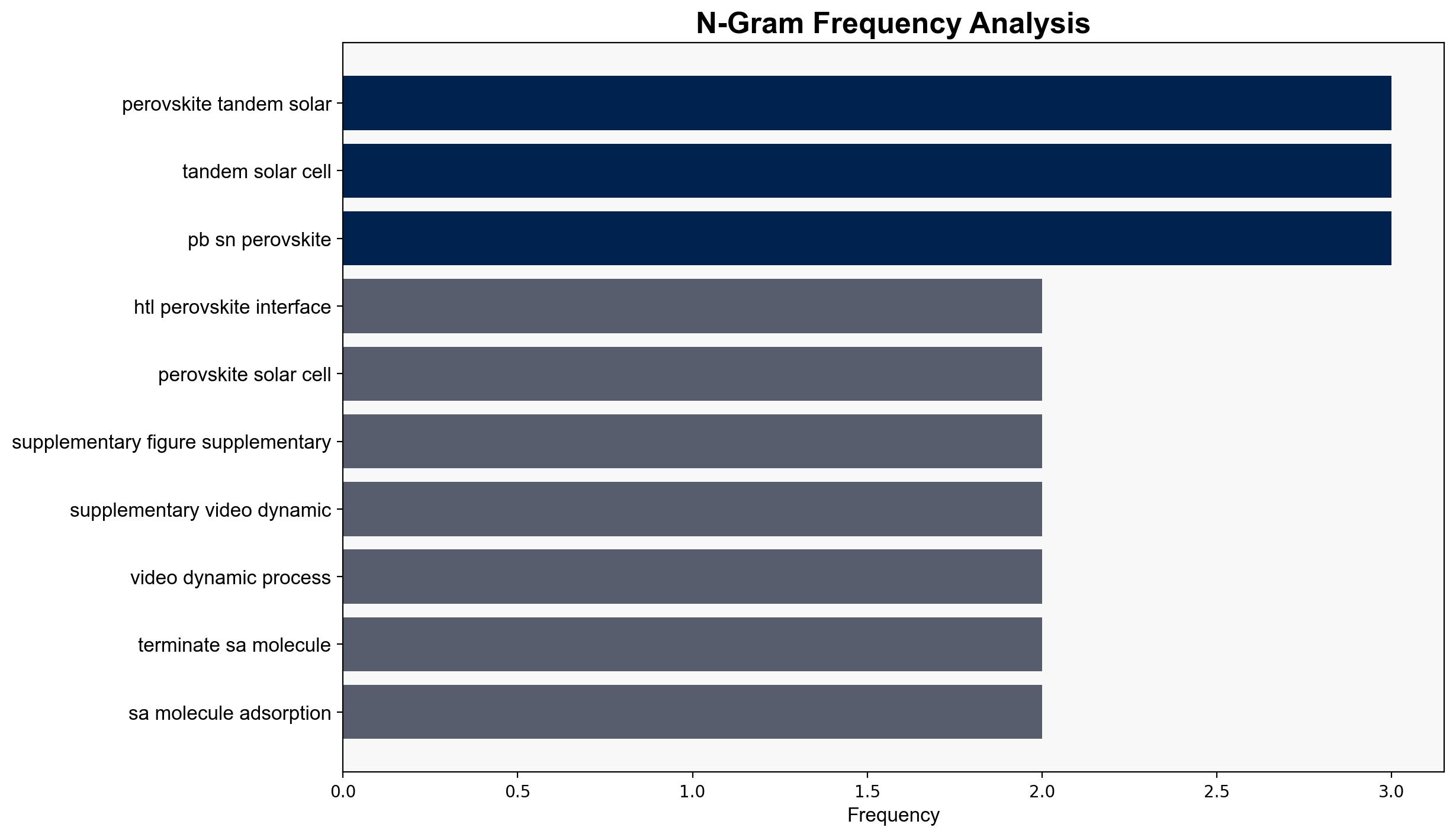 All-perovskite tandem solar cells with dipolar passivation - Nature.com - Image 4