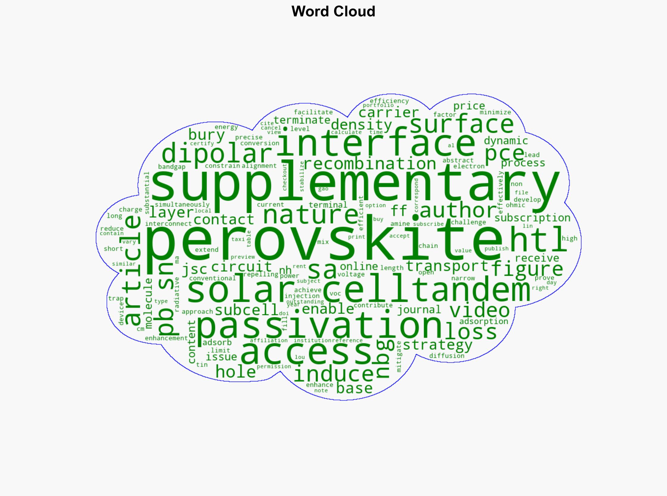 All-perovskite tandem solar cells with dipolar passivation - Nature.com - Image 1