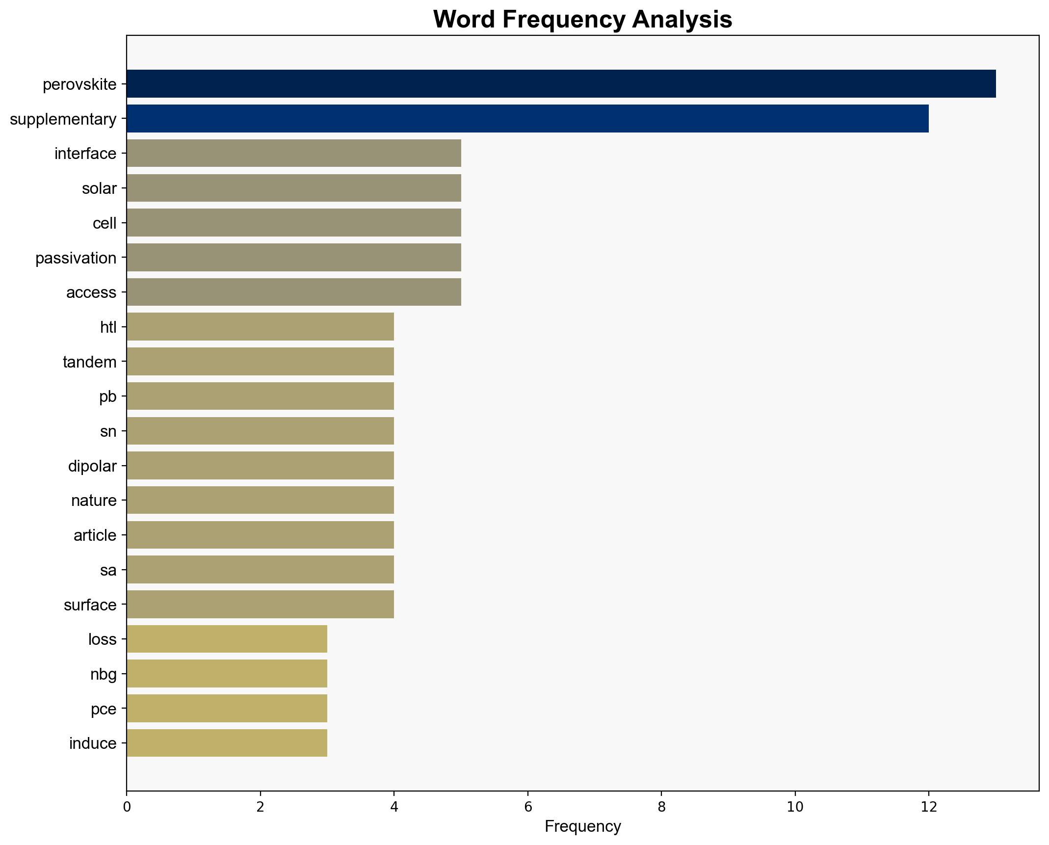All-perovskite tandem solar cells with dipolar passivation - Nature.com - Image 3