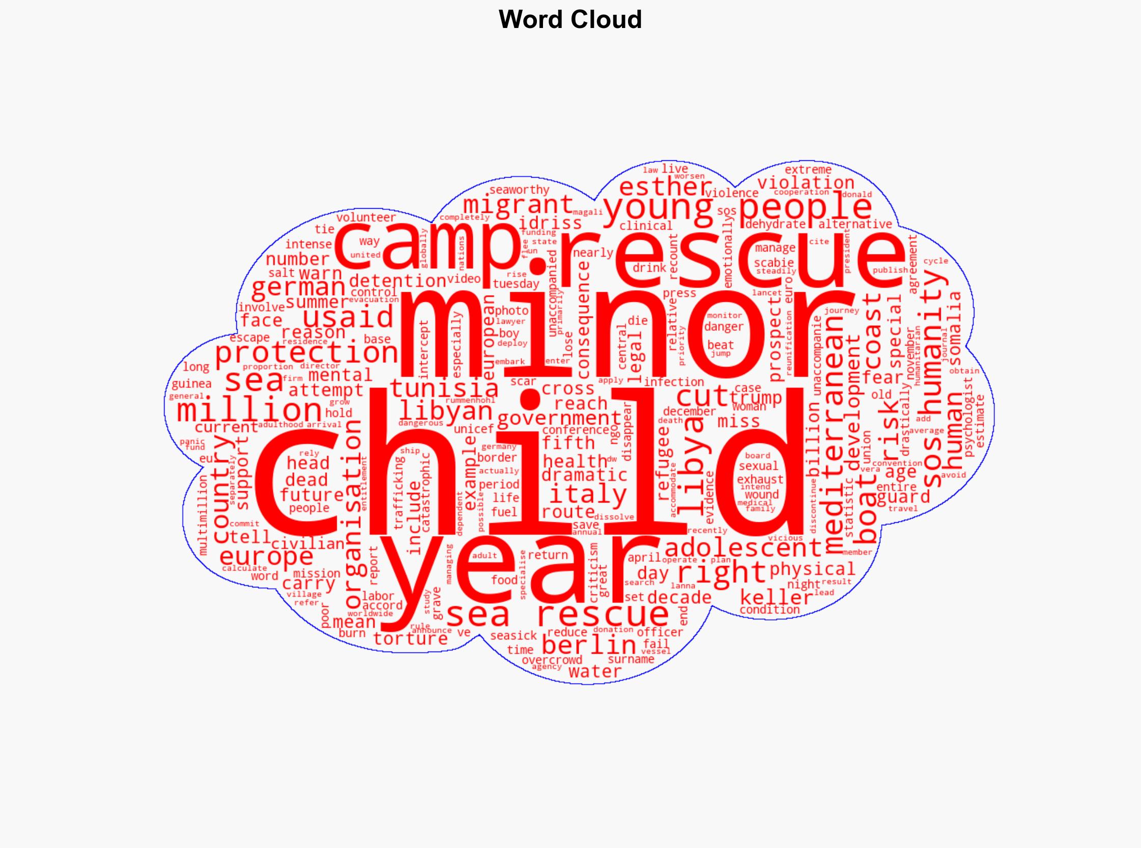 Alone at sea unaccompanied refugee minors in mortal danger - The Times of India - Image 1