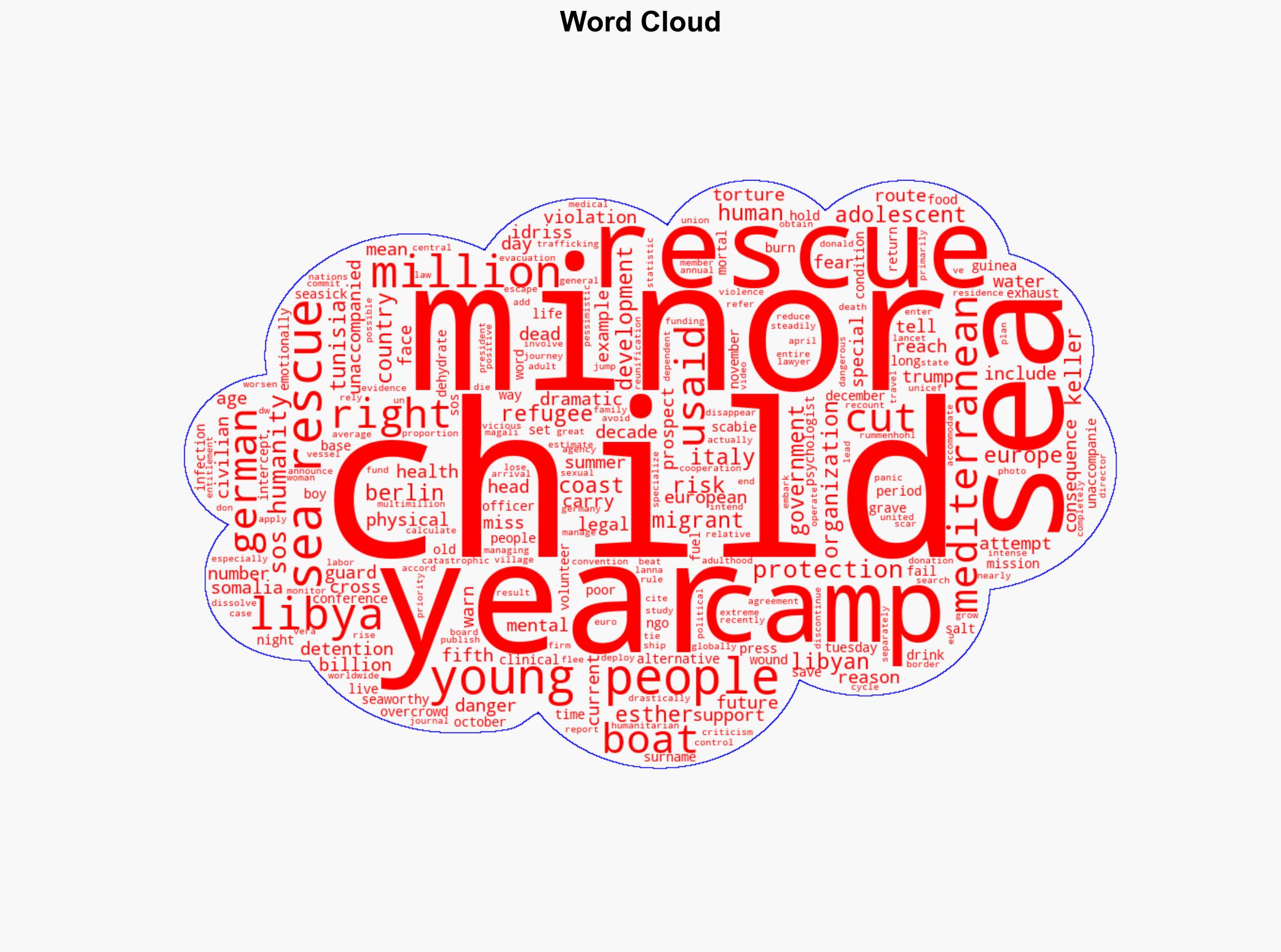 Alone at sea unaccompanied refugee minors in mortal danger - DW (English) - Image 1