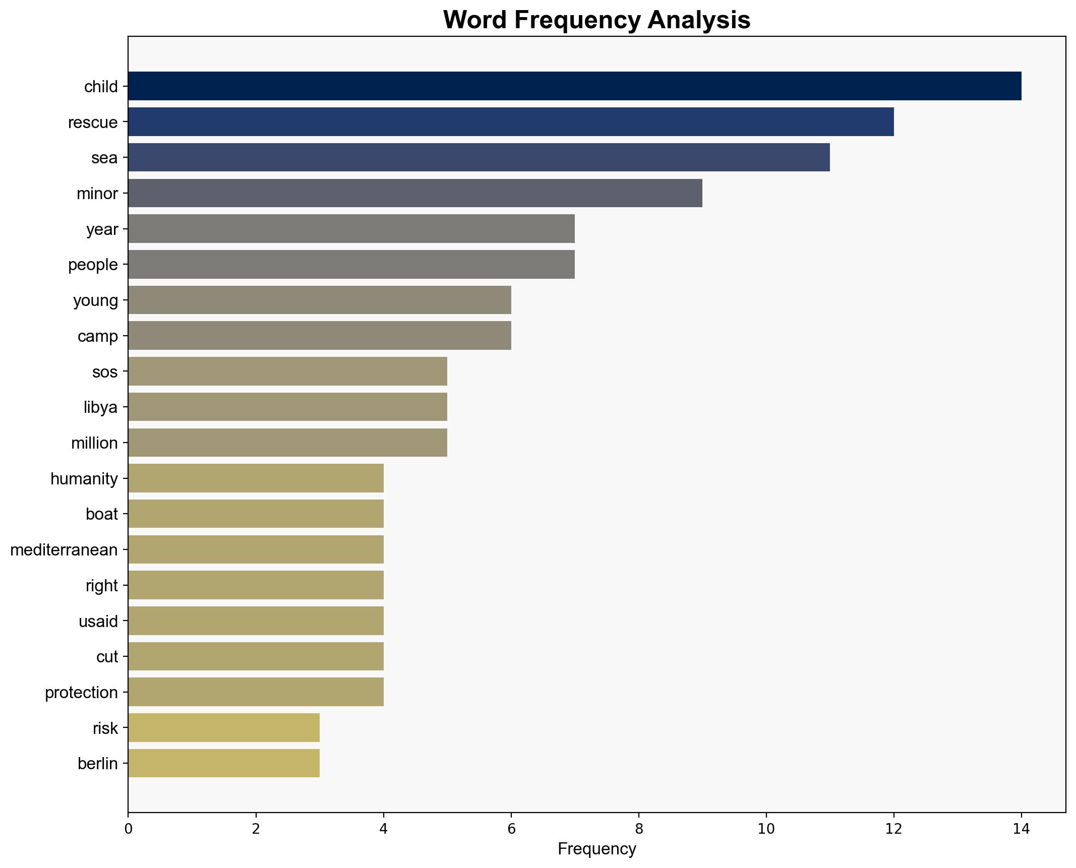 Alone at sea unaccompanied refugee minors in mortal danger - The Times of India - Image 3