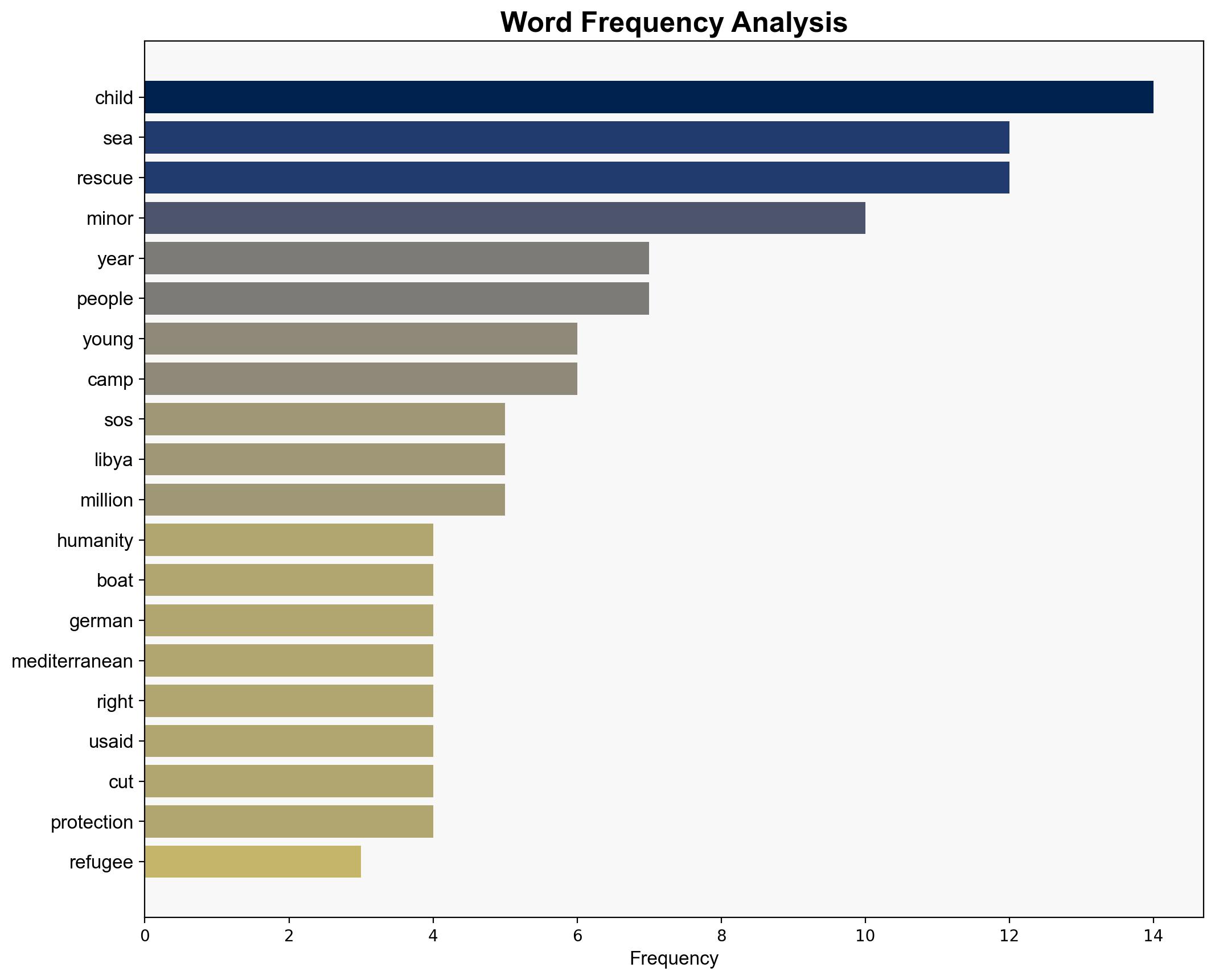 Alone at sea unaccompanied refugee minors in mortal danger - DW (English) - Image 3