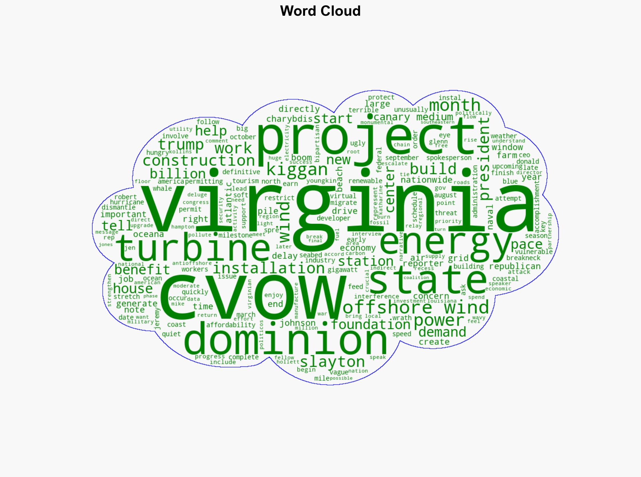 Americas biggest offshore wind farm will be online in 6 months - Canarymedia.com - Image 1
