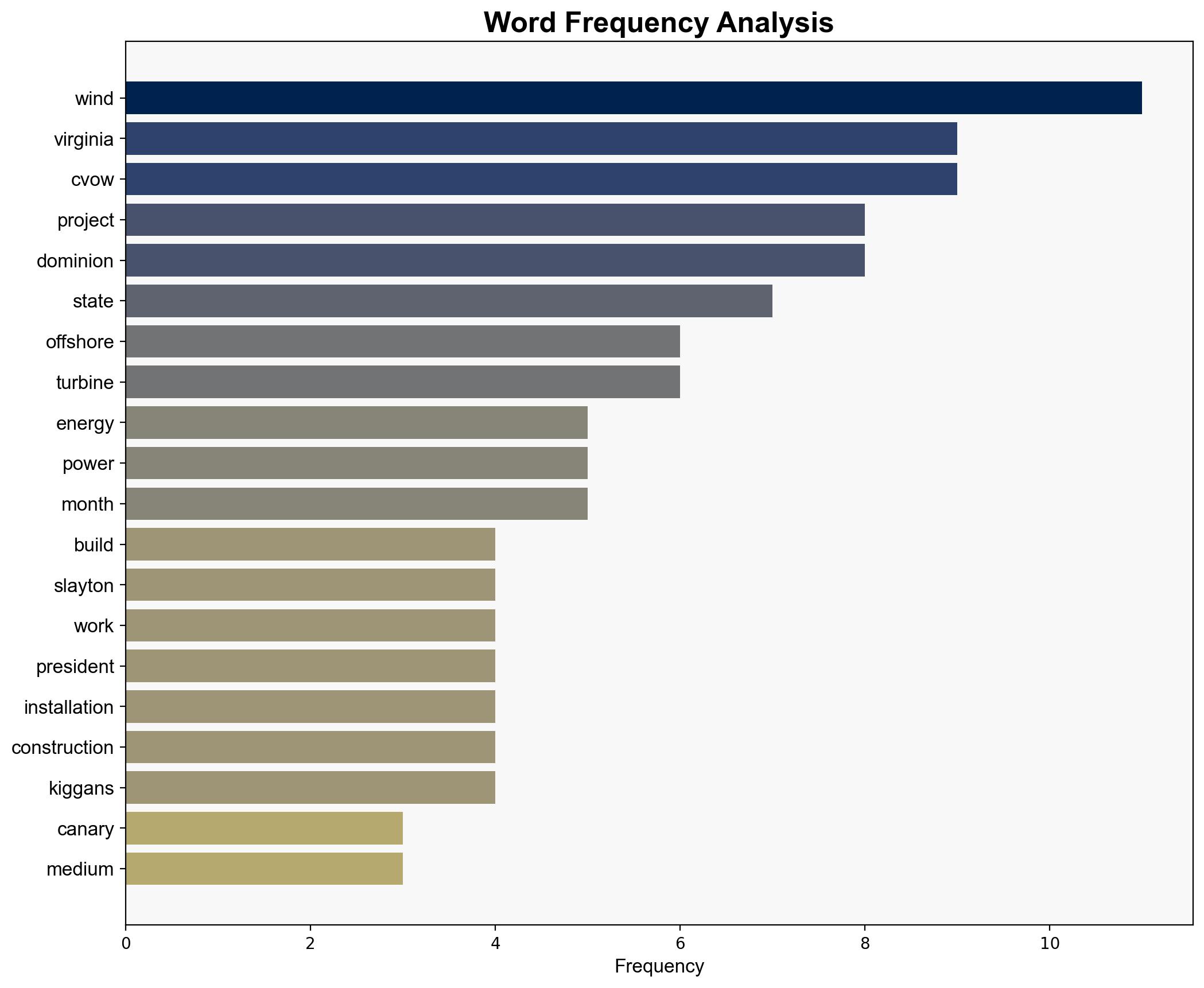 Americas biggest offshore wind farm will be online in 6 months - Canarymedia.com - Image 3