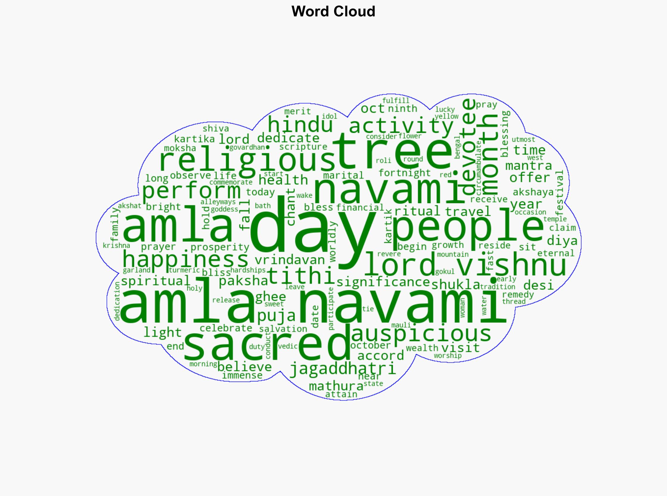 Amla Navami 2025 Date Time Puja Rituals and Significance - The Times of India - Image 1