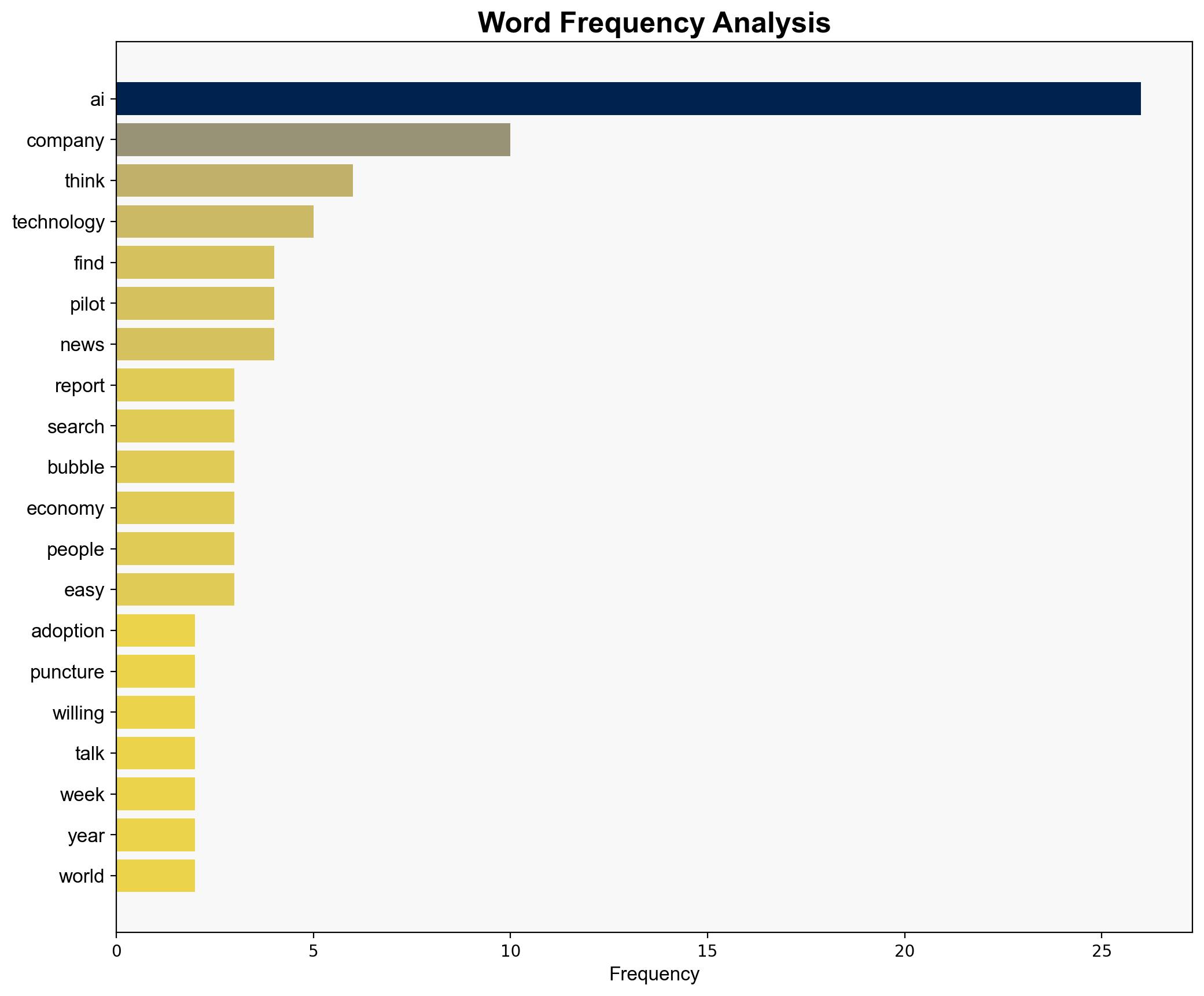 An AI adoption riddle - MIT Technology Review - Image 3
