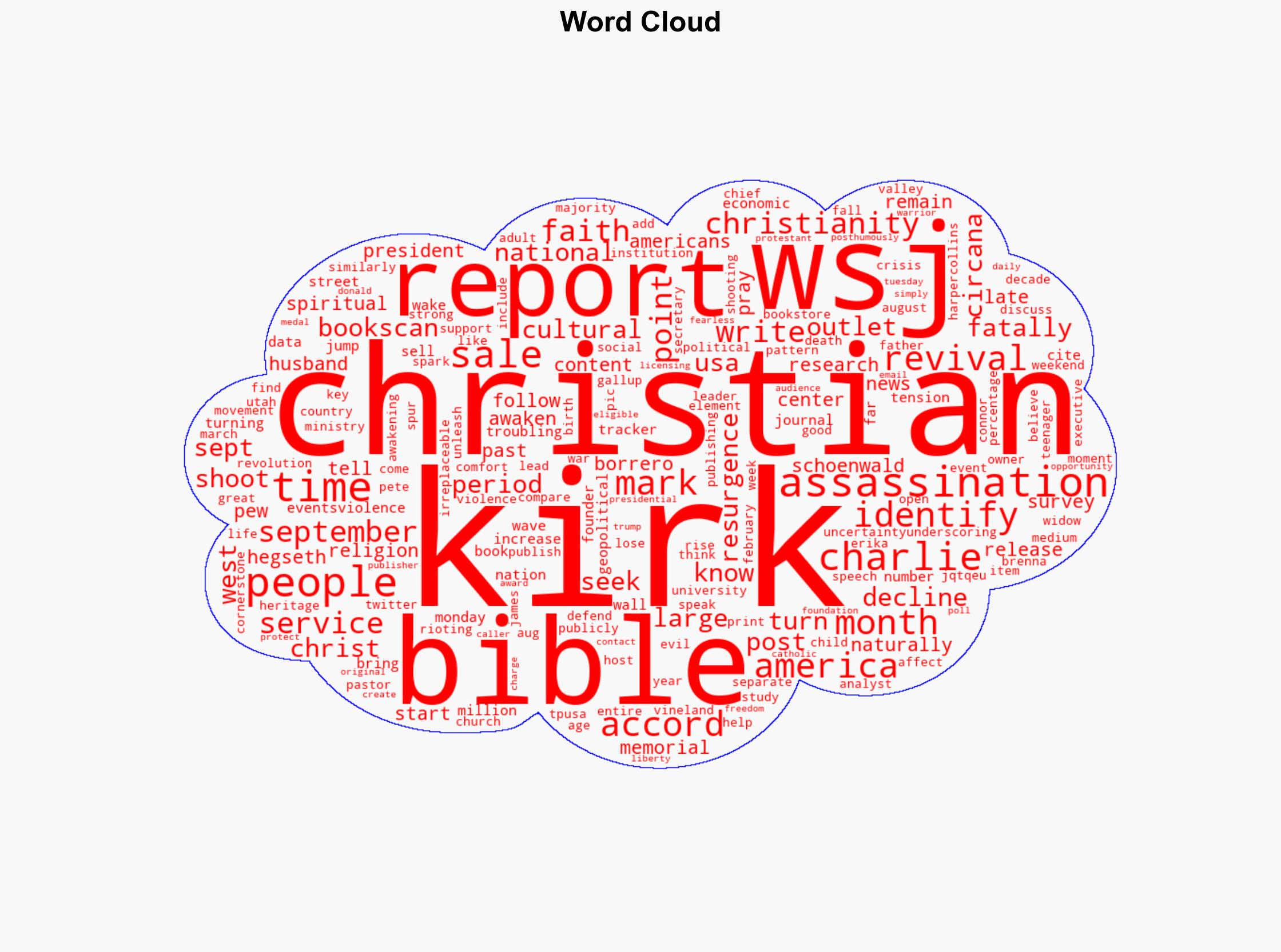 An awakening US Bible sales soar toward heaven after Charlie Kirk assassination - Wnd.com - Image 1