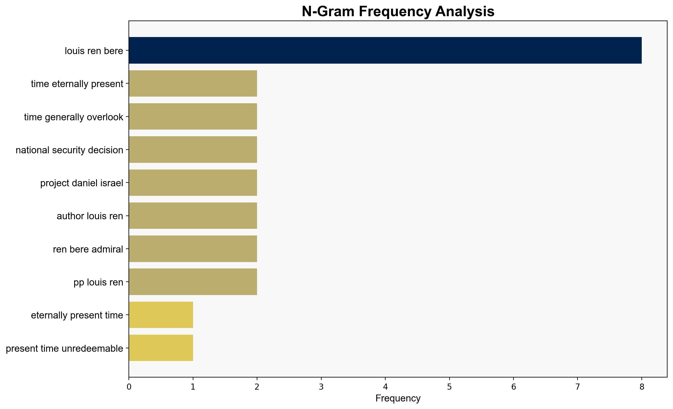 An unredeemable asset Israel's survival in time - Israelnationalnews.com - Image 4