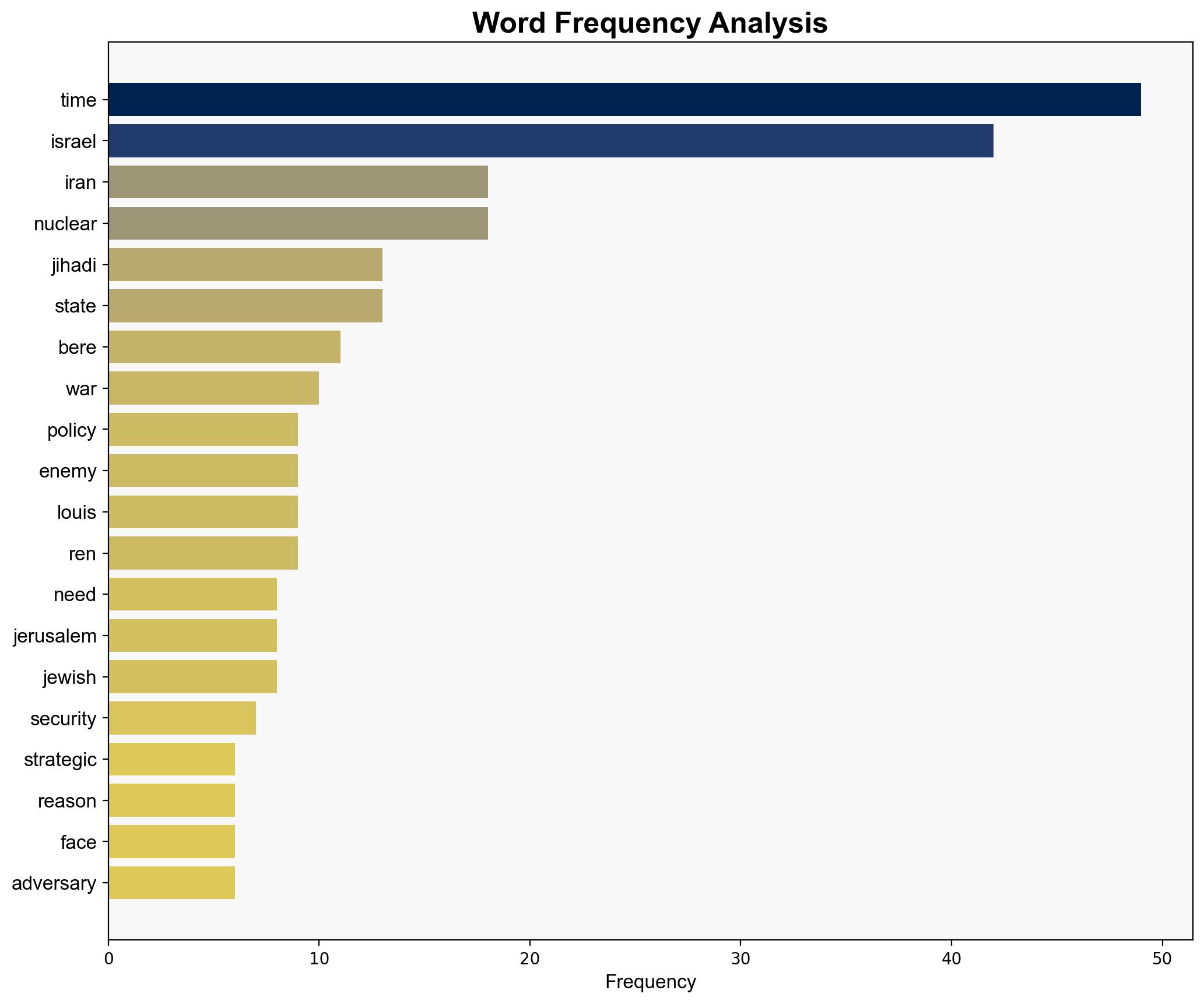 An unredeemable asset Israel's survival in time - Israelnationalnews.com - Image 3