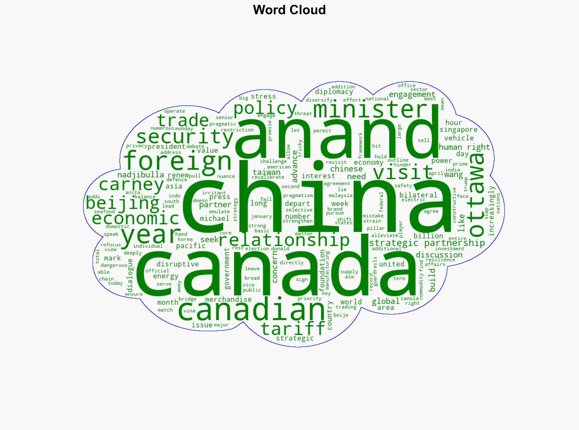 Anand says Canada is in a 'strategic partnership' with China - Hoover.org - Image 1