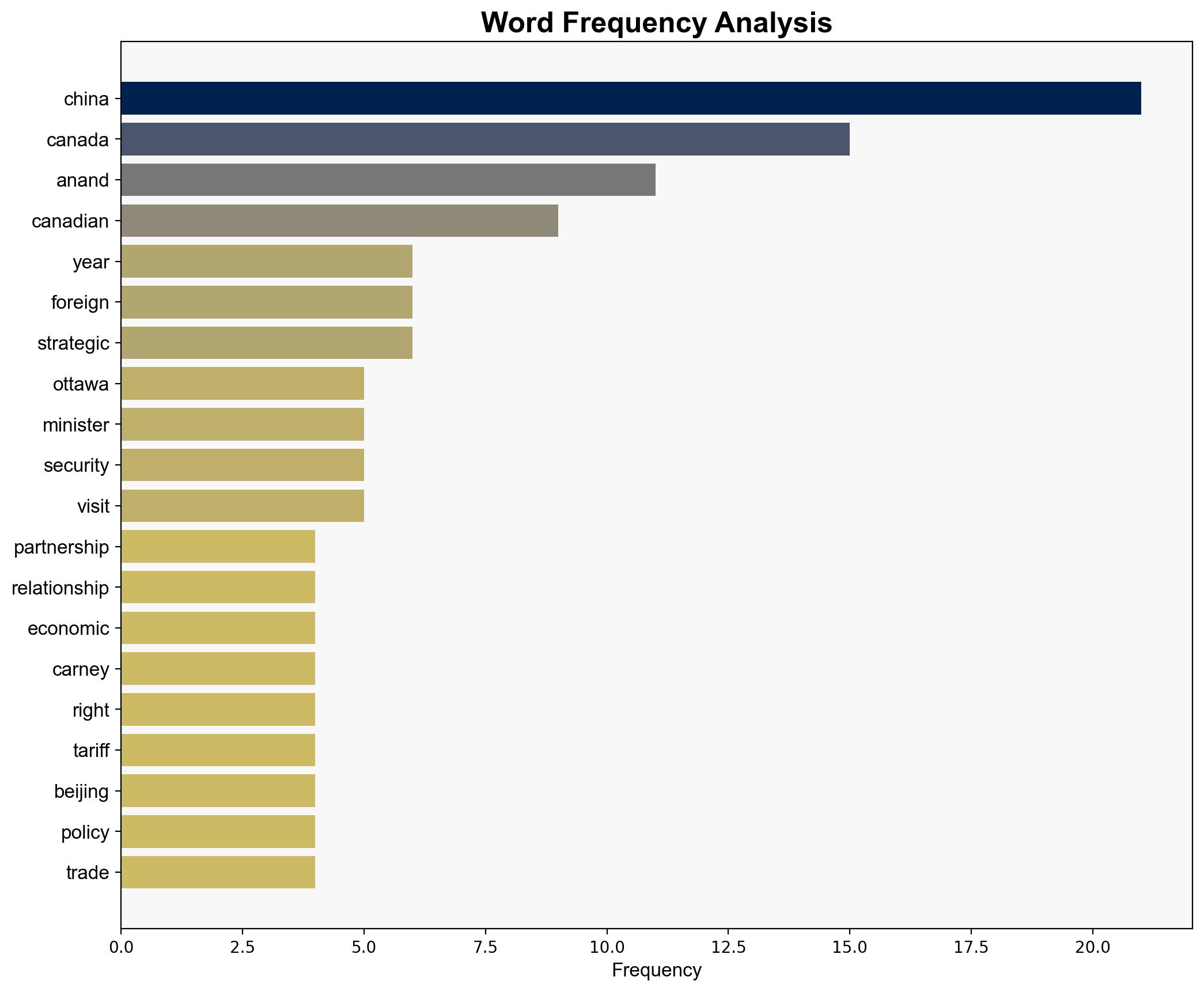 Anand says Canada is in a 'strategic partnership' with China - Hoover.org - Image 3
