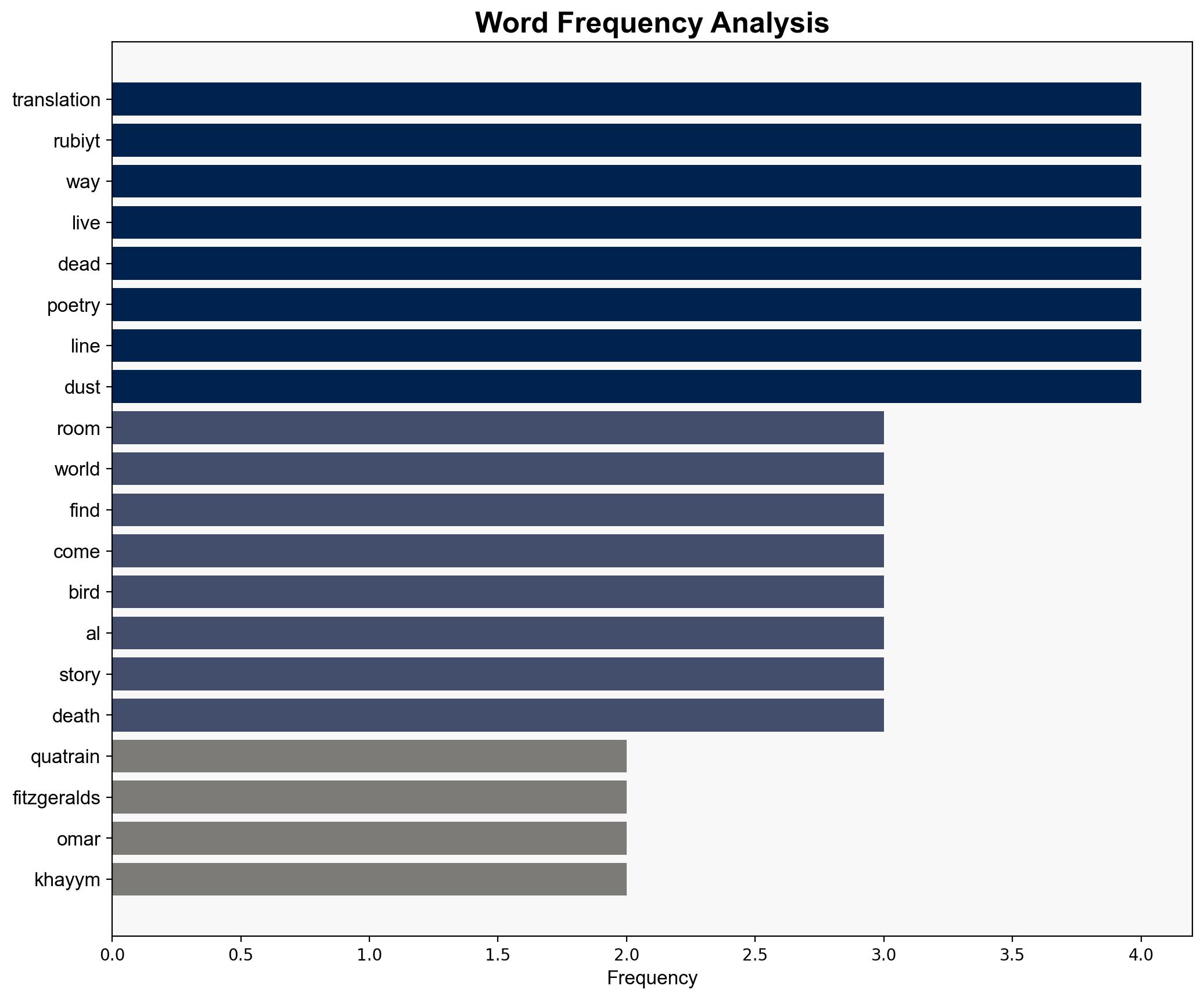 And we that now make merry in the Room FitzGeralds The Rubiyt of Omar Khayym 122 - Juancole.com - Image 3