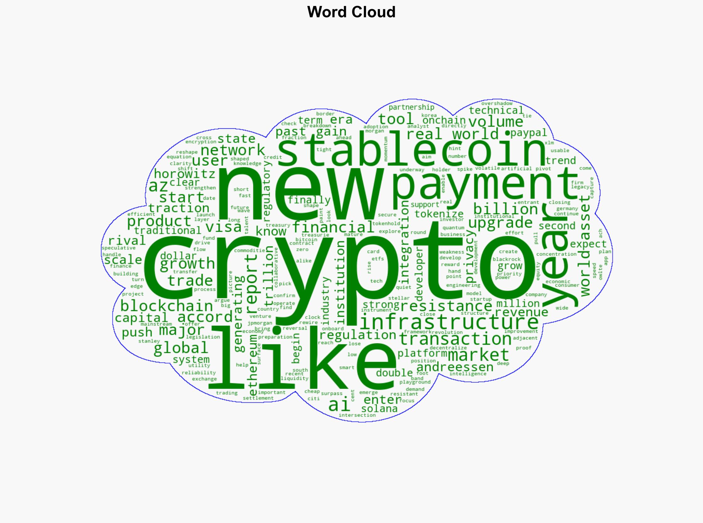 Andreessen Horowitz Says Crypto Has Entered a New Era of Real Utility - CoinDesk - Image 1