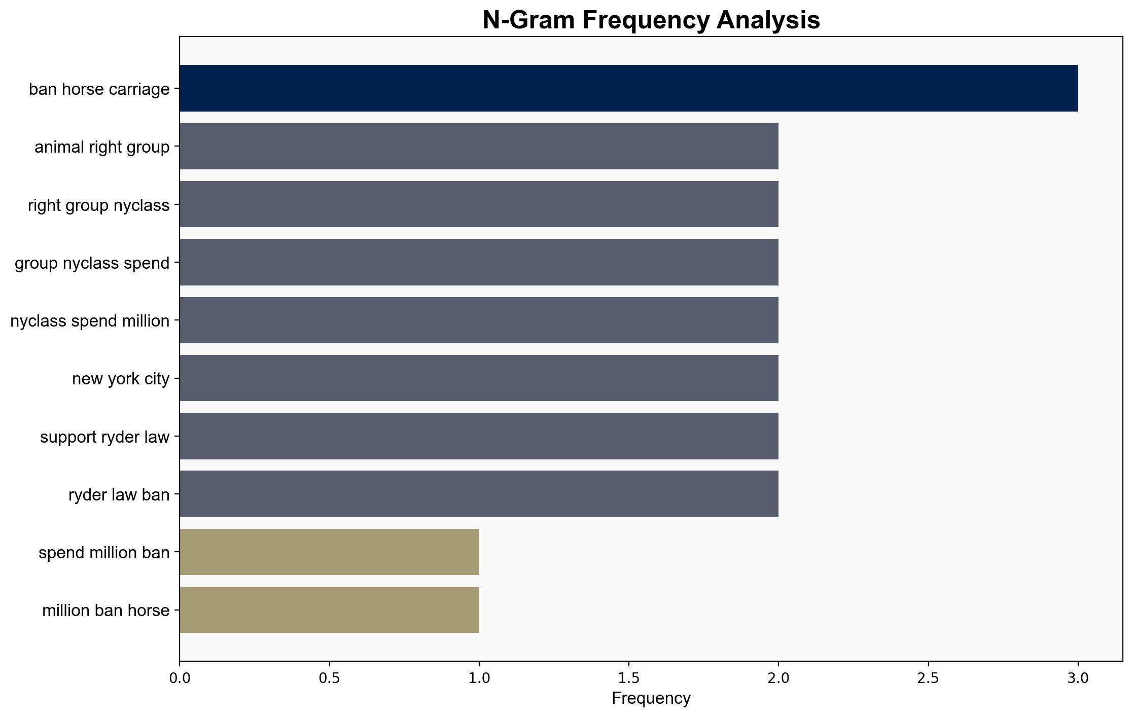 Animal rights group NYCLASS spends millions to ban horse carriages in Big Apple - New York Post - Image 4