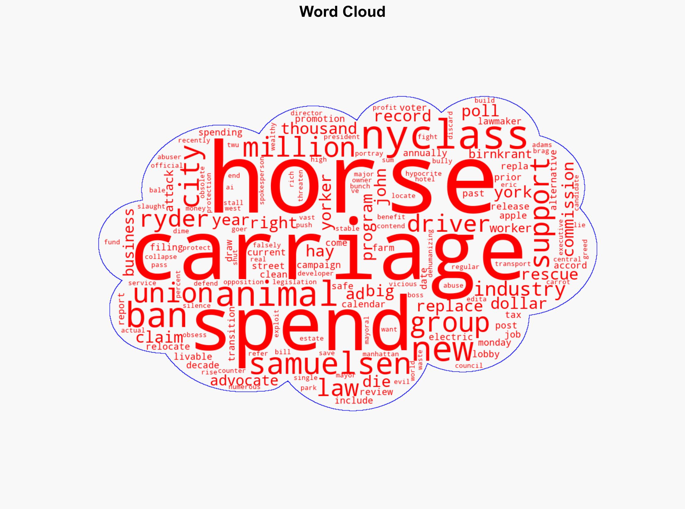 Animal rights group NYCLASS spends millions to ban horse carriages in Big Apple - New York Post - Image 1