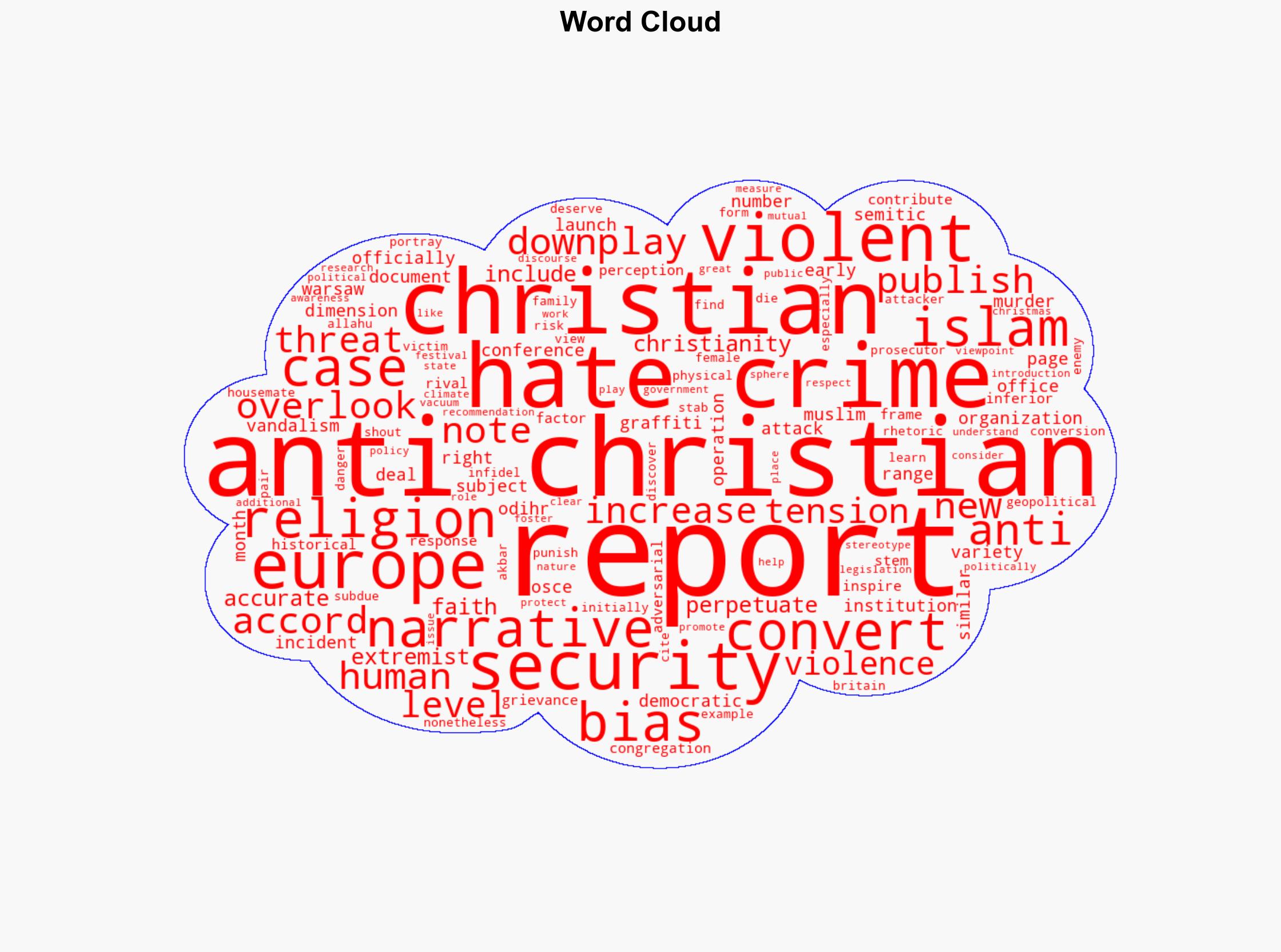 Anti-Christian hate crimes across Europe are being downplayed or overlooked - report - Christiantoday.com - Image 1