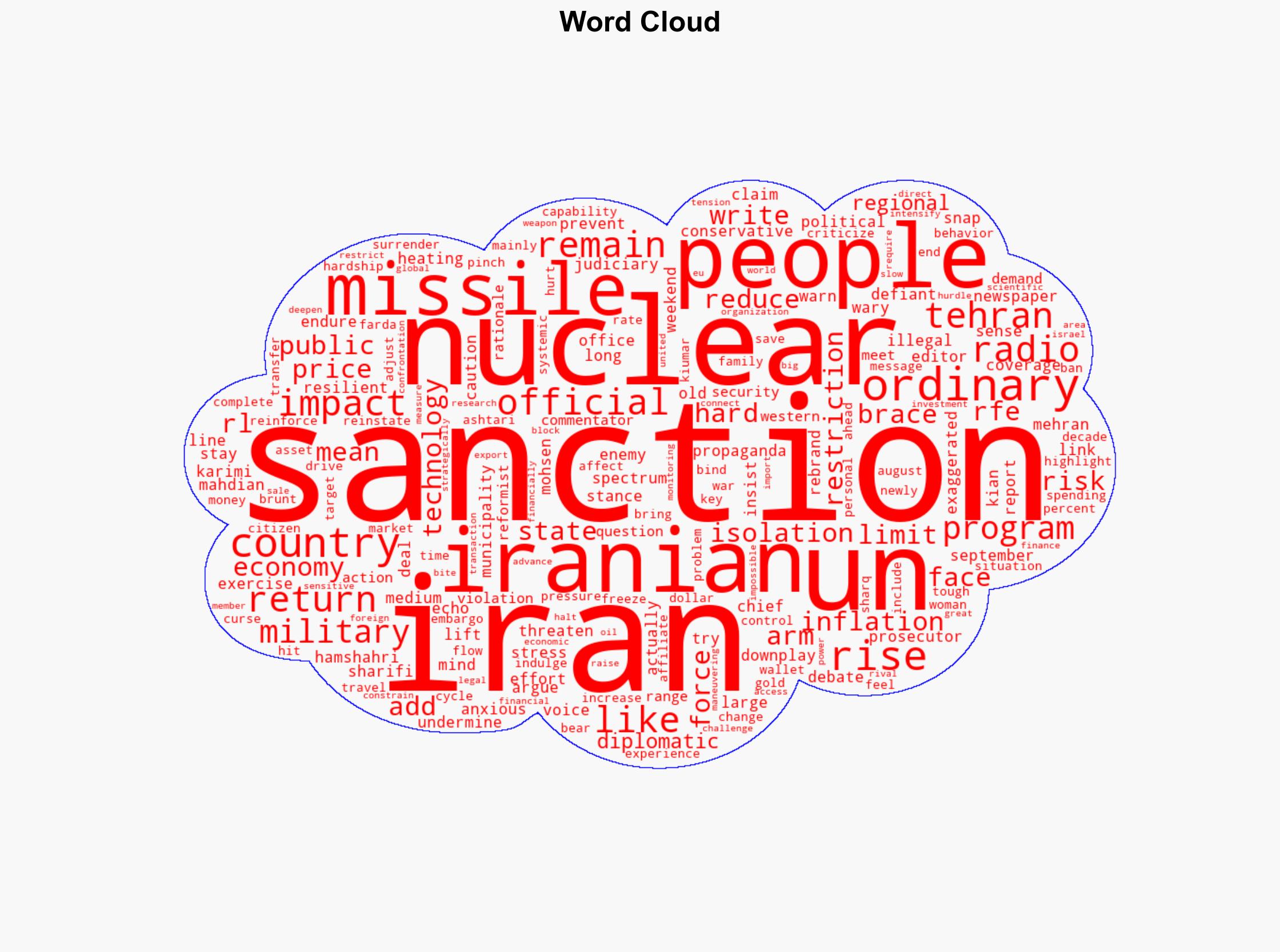 Anxious Iranians Brace For Impact Of Returning UN Sanctions - Globalsecurity.org - Image 1