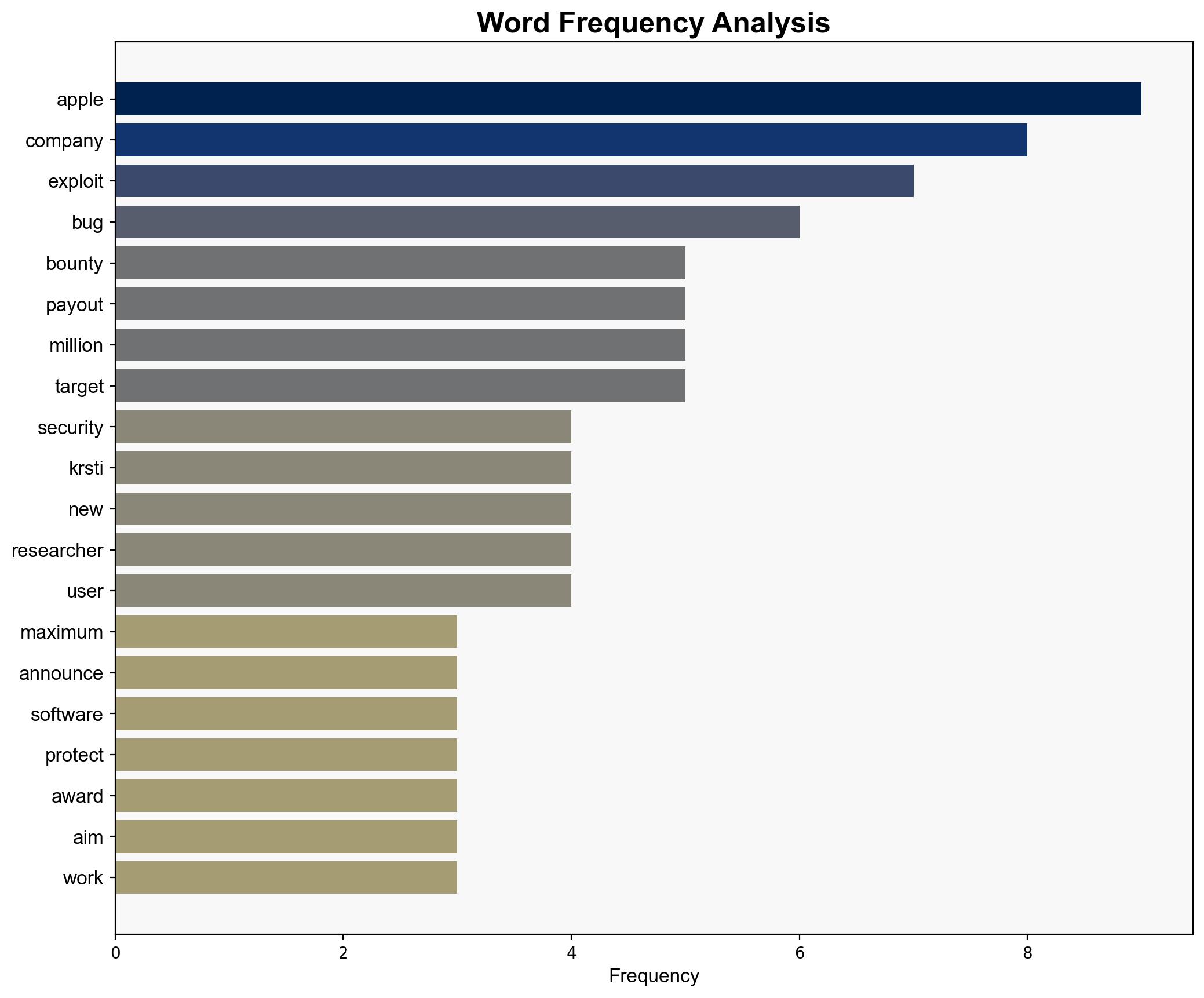 Apple Announces 2 Million Bug Bounty Reward for the Most Dangerous Exploits - Wired - Image 3
