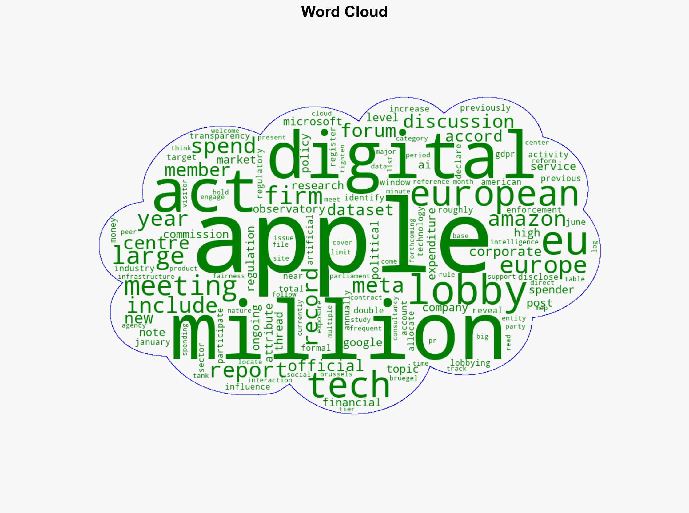 Apple Now Spends Over 8 Million Lobbying the EU Annually - MacRumors - Image 1