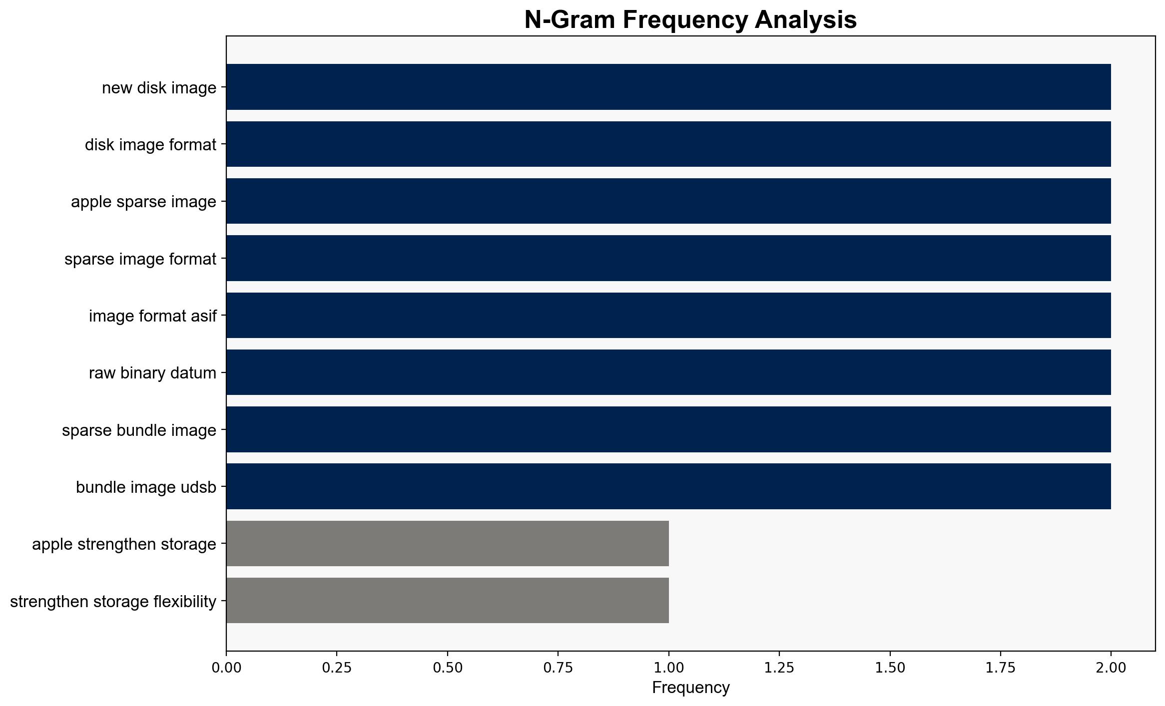 Apple strengthens storage flexibility with new disk image formats - Help Net Security - Image 4