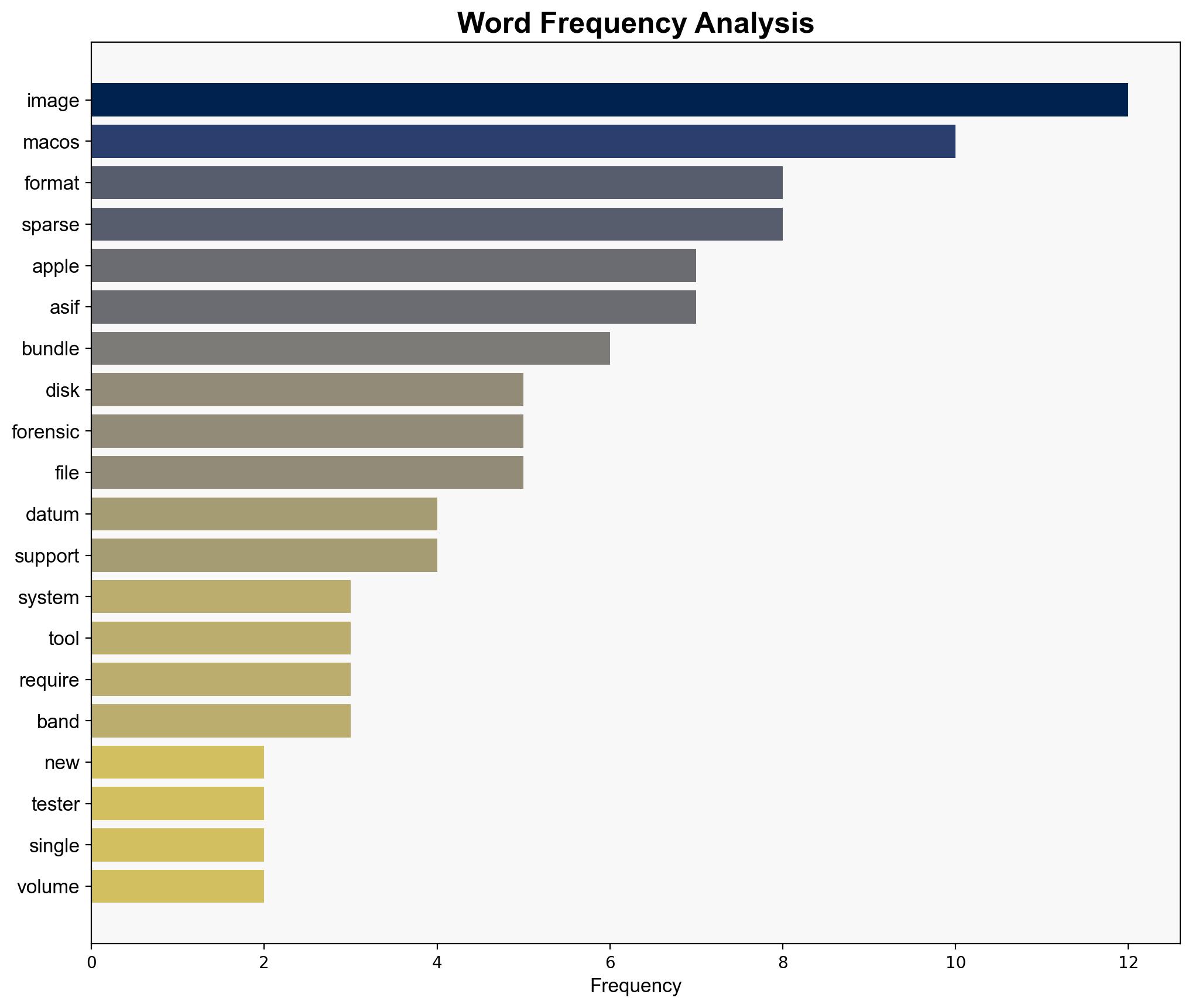 Apple strengthens storage flexibility with new disk image formats - Help Net Security - Image 3