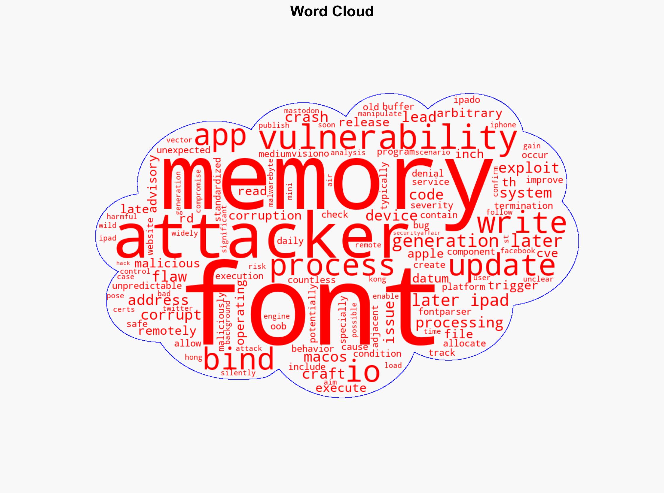 Apple urges users to update iPhone and Mac to patch font bug - Securityaffairs.com - Image 1