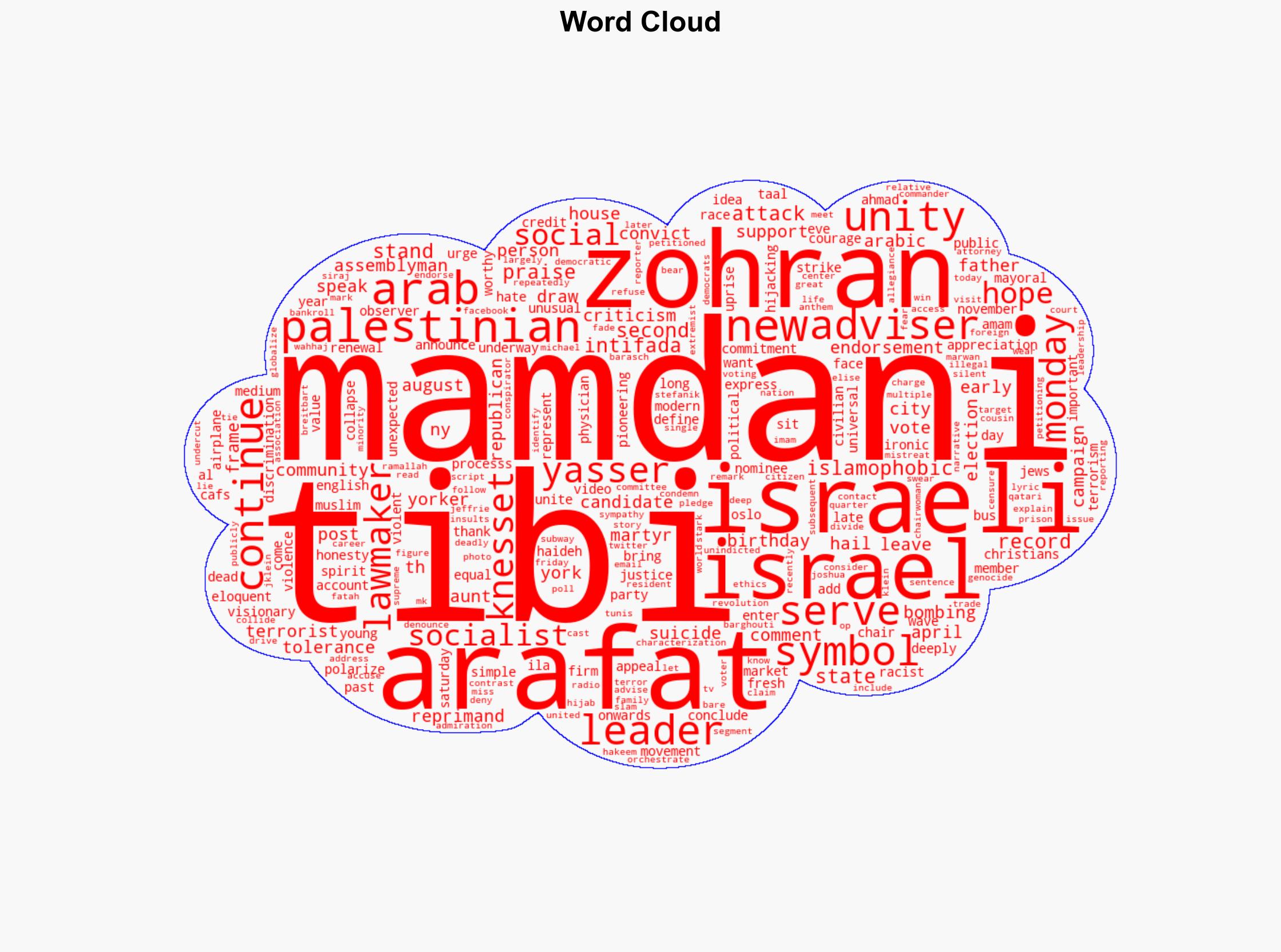 Arafats Former Adviser Palestinian-Israeli MK Ahmad Tibi Endorses NYC Socialist Zohran Mamdani - Breitbart News - Image 1