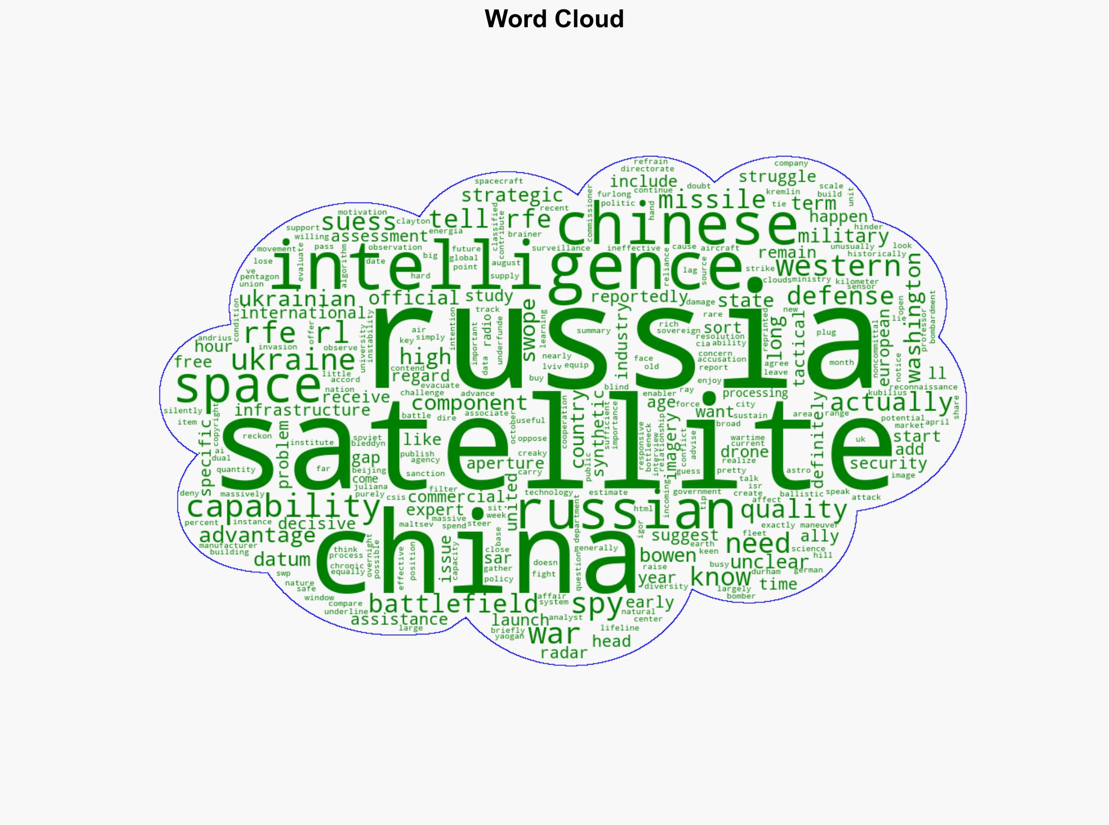 Are China's Spy Satellites A Lifeline For Russia's Struggling Space Intelligence - Globalsecurity.org - Image 1