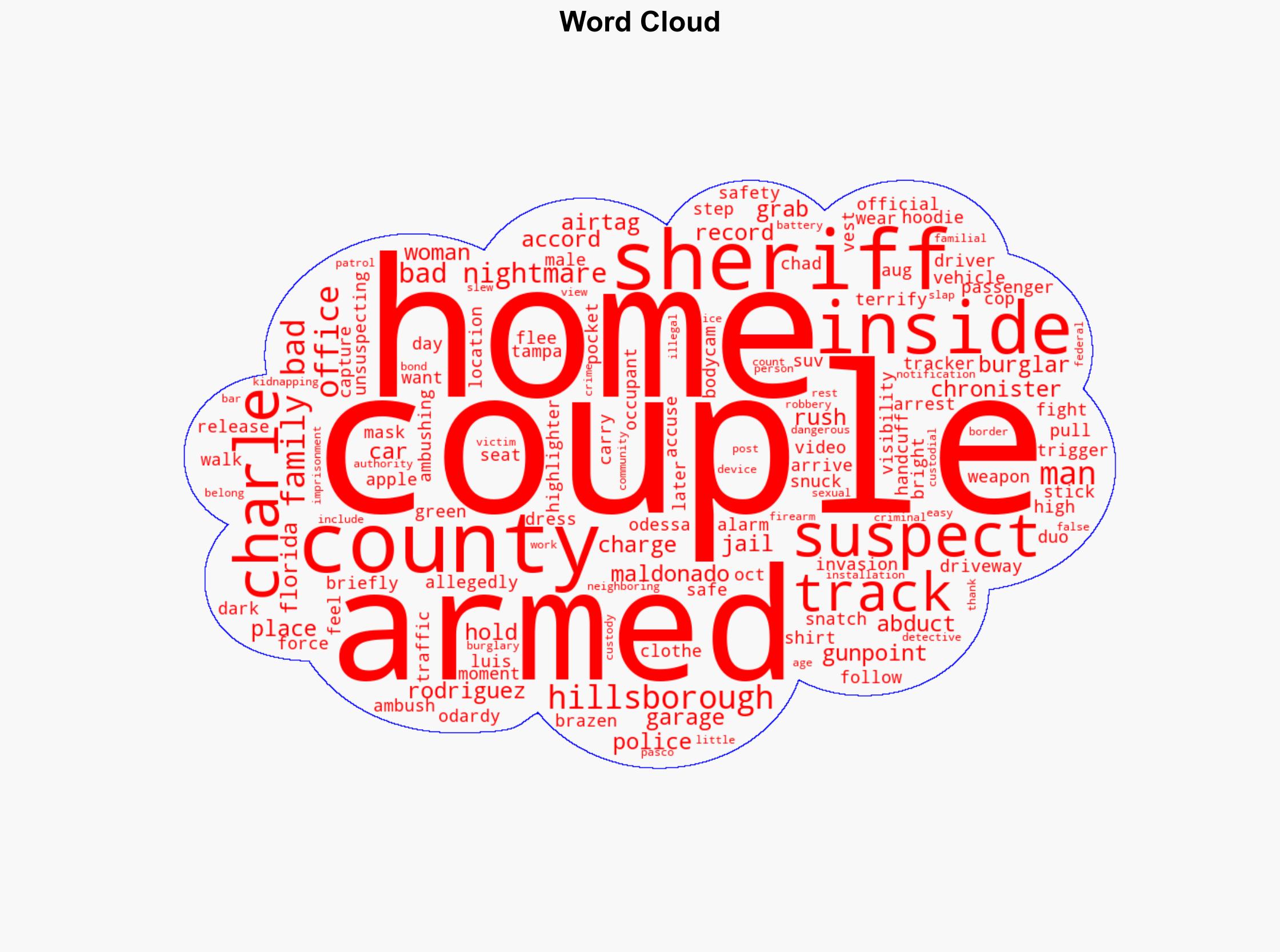 Armed Florida burglars used AirTag to track couple abduct them outside home Every familys worst nightmare - New York Post - Image 1
