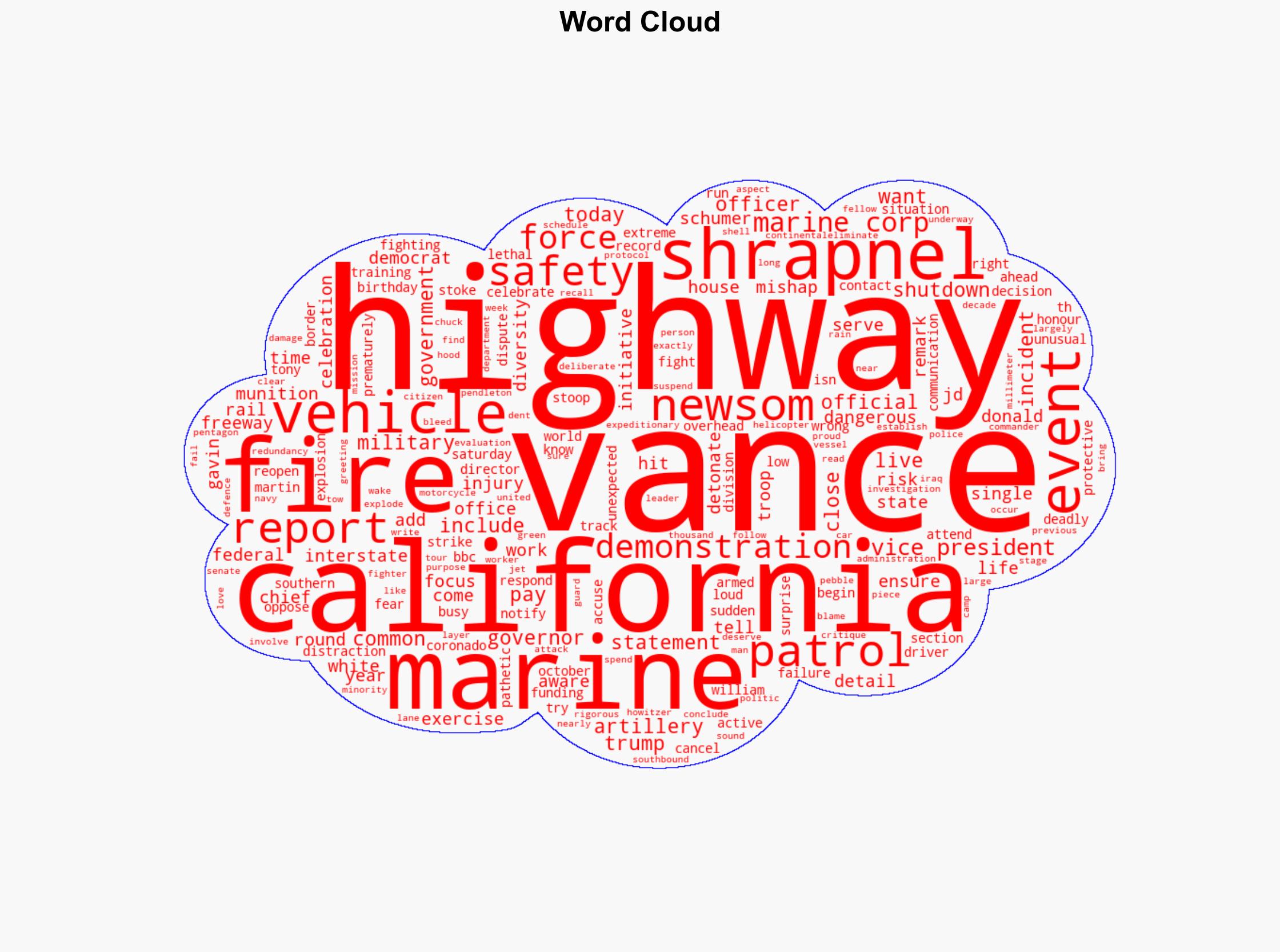 Artillery shrapnel hits vehicles on California highway during Marines celebration - BBC News - Image 1