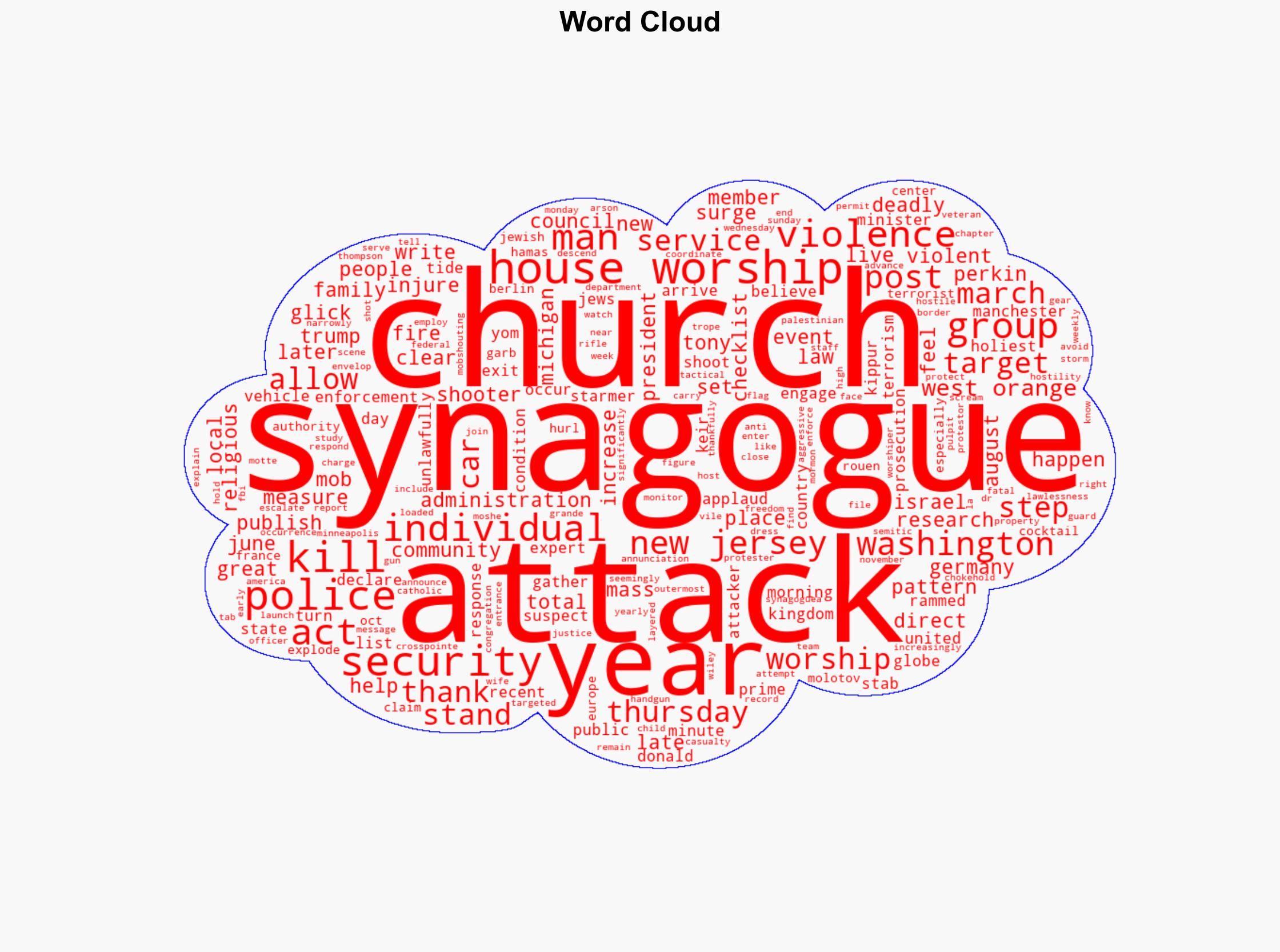 As Deadly Violence Against Houses of Worship Rises So Do Security Measures - Daily Signal - Image 1